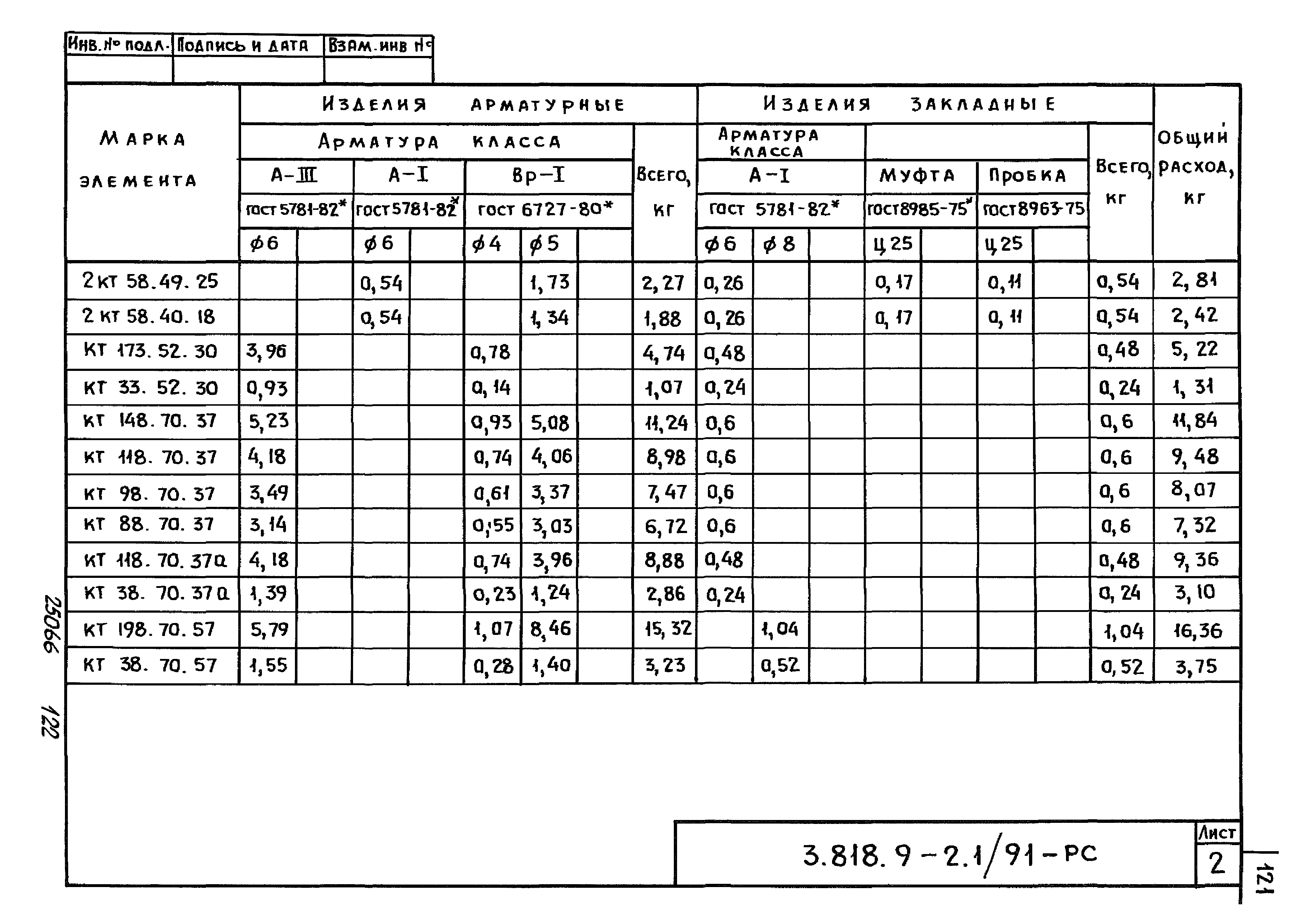 Серия 3.818.9-2