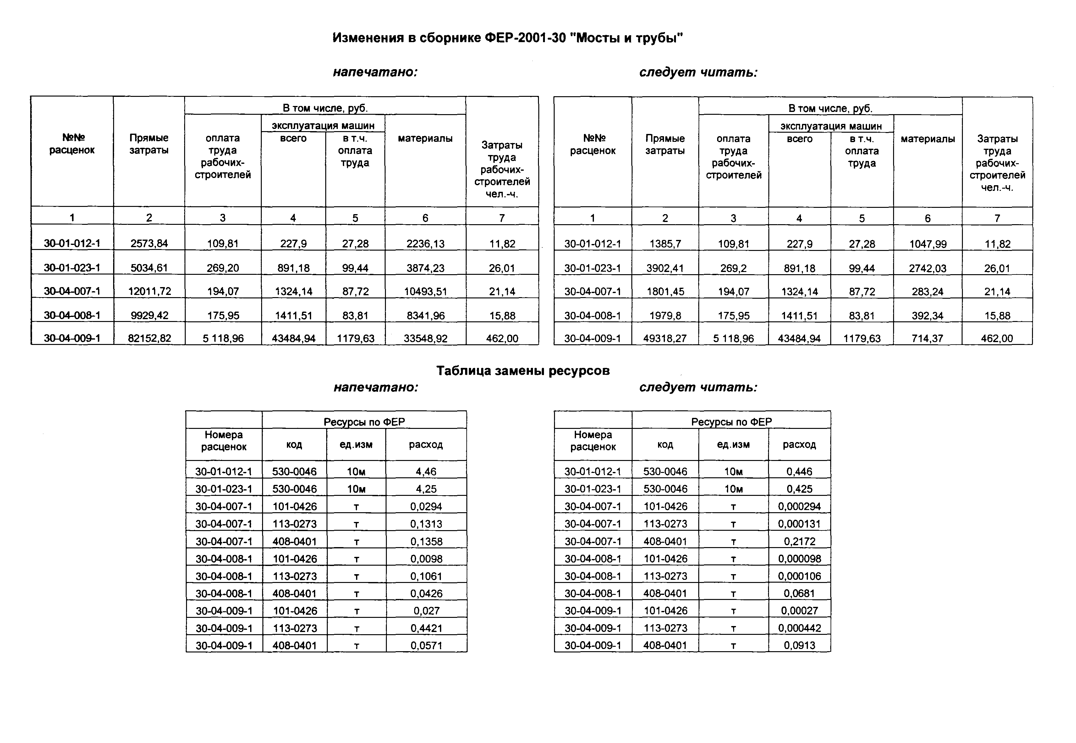 ФЕР 2001-30