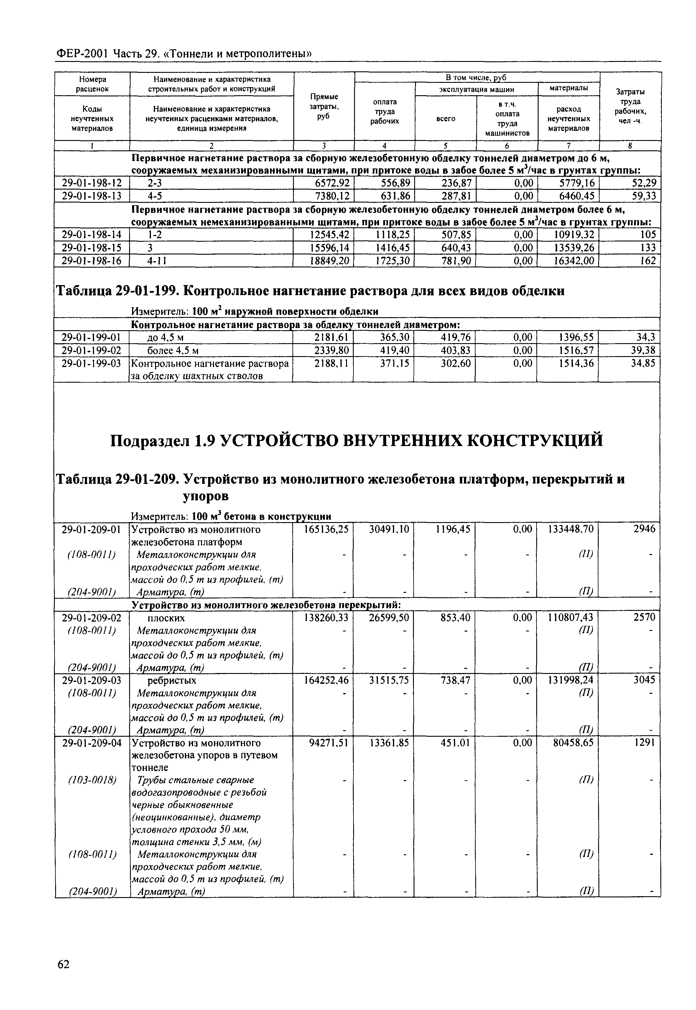 ФЕР 2001-29