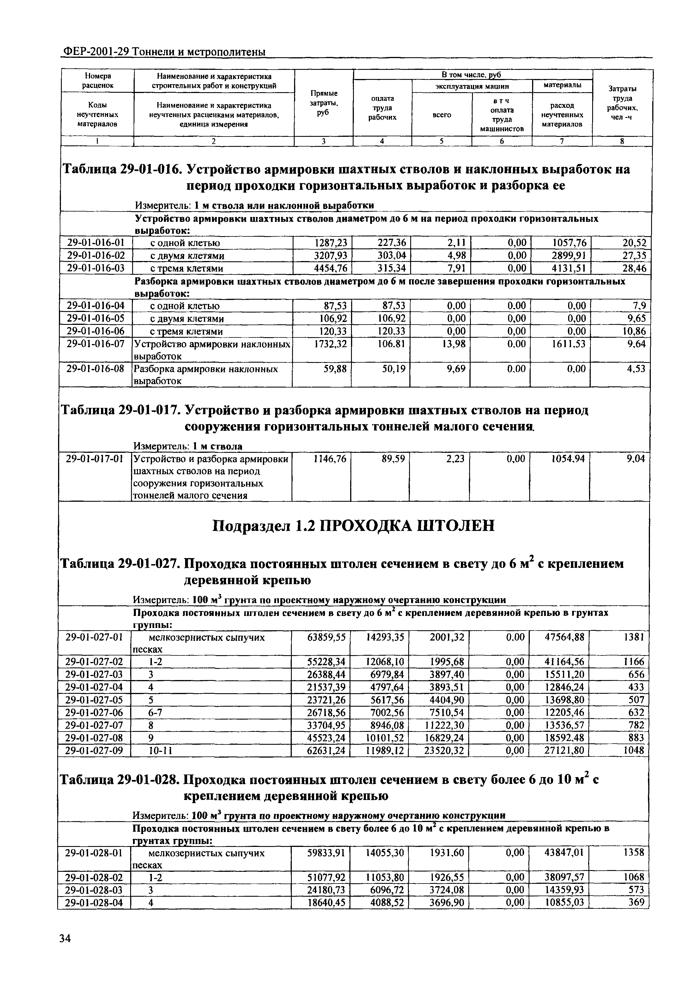 ФЕР 2001-29