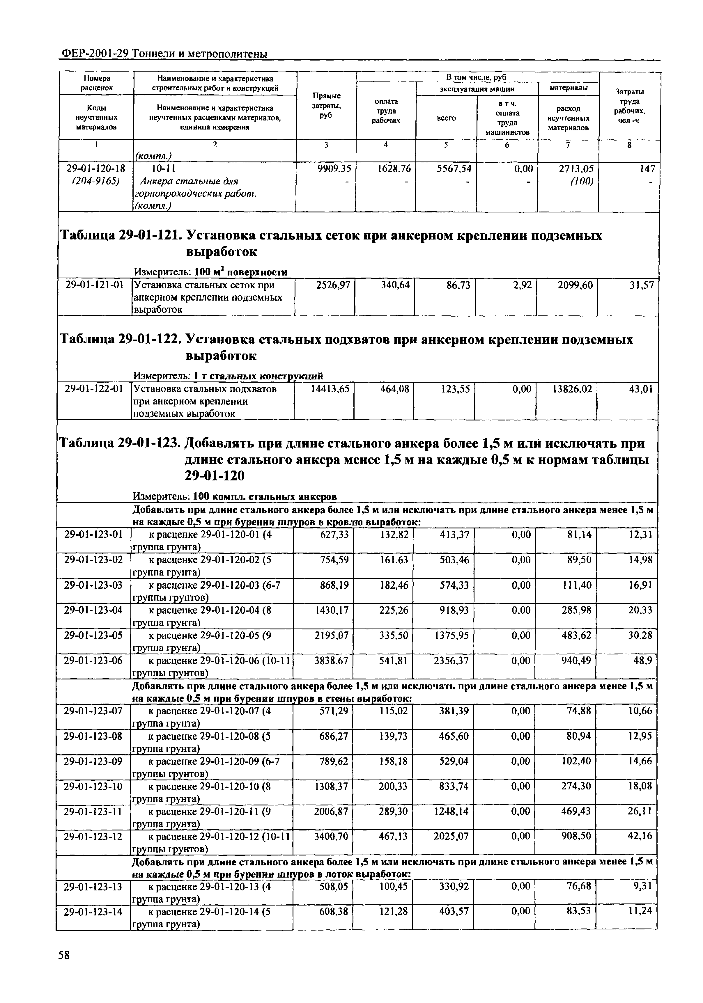 ФЕР 2001-29