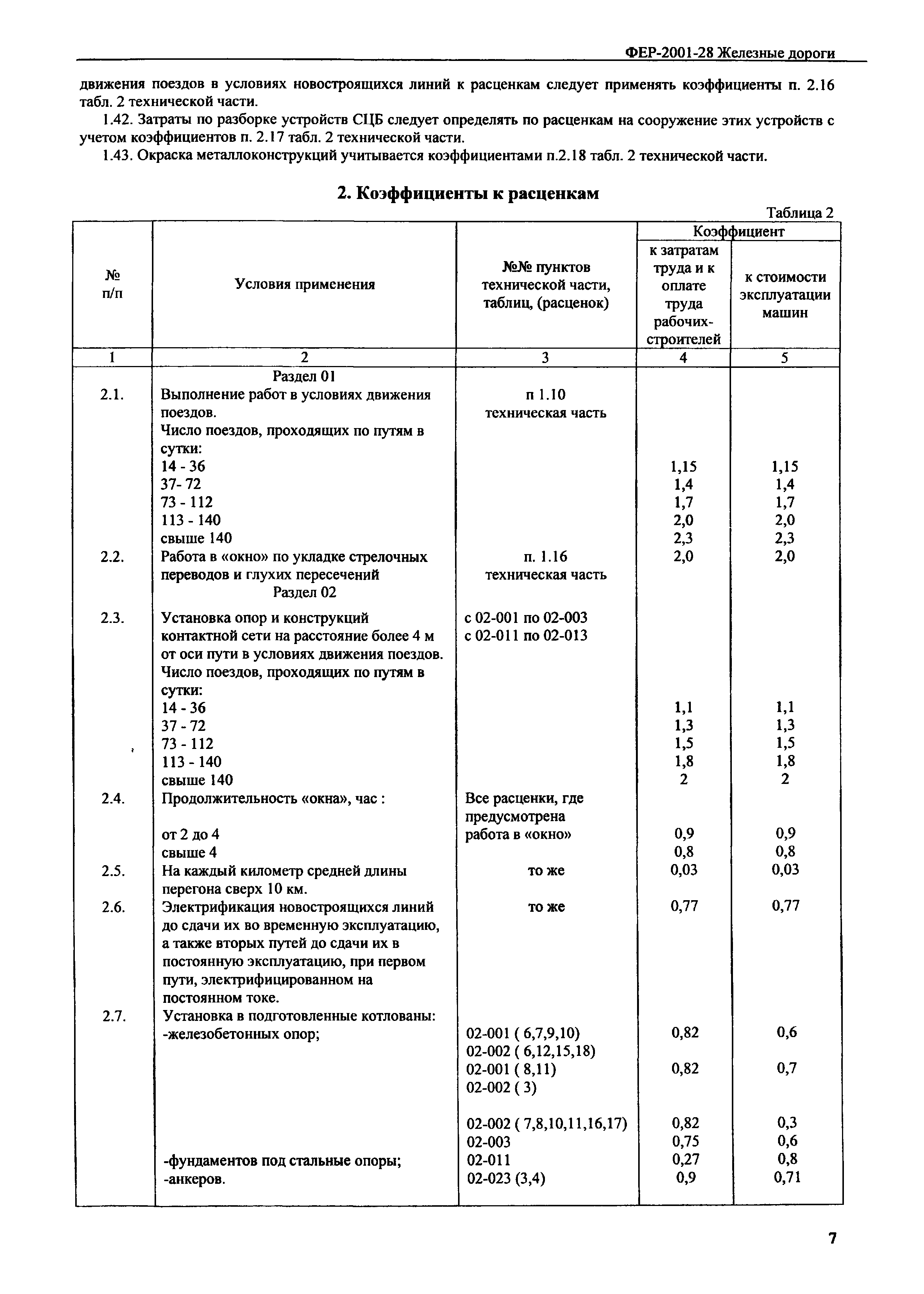 ФЕР 2001-28