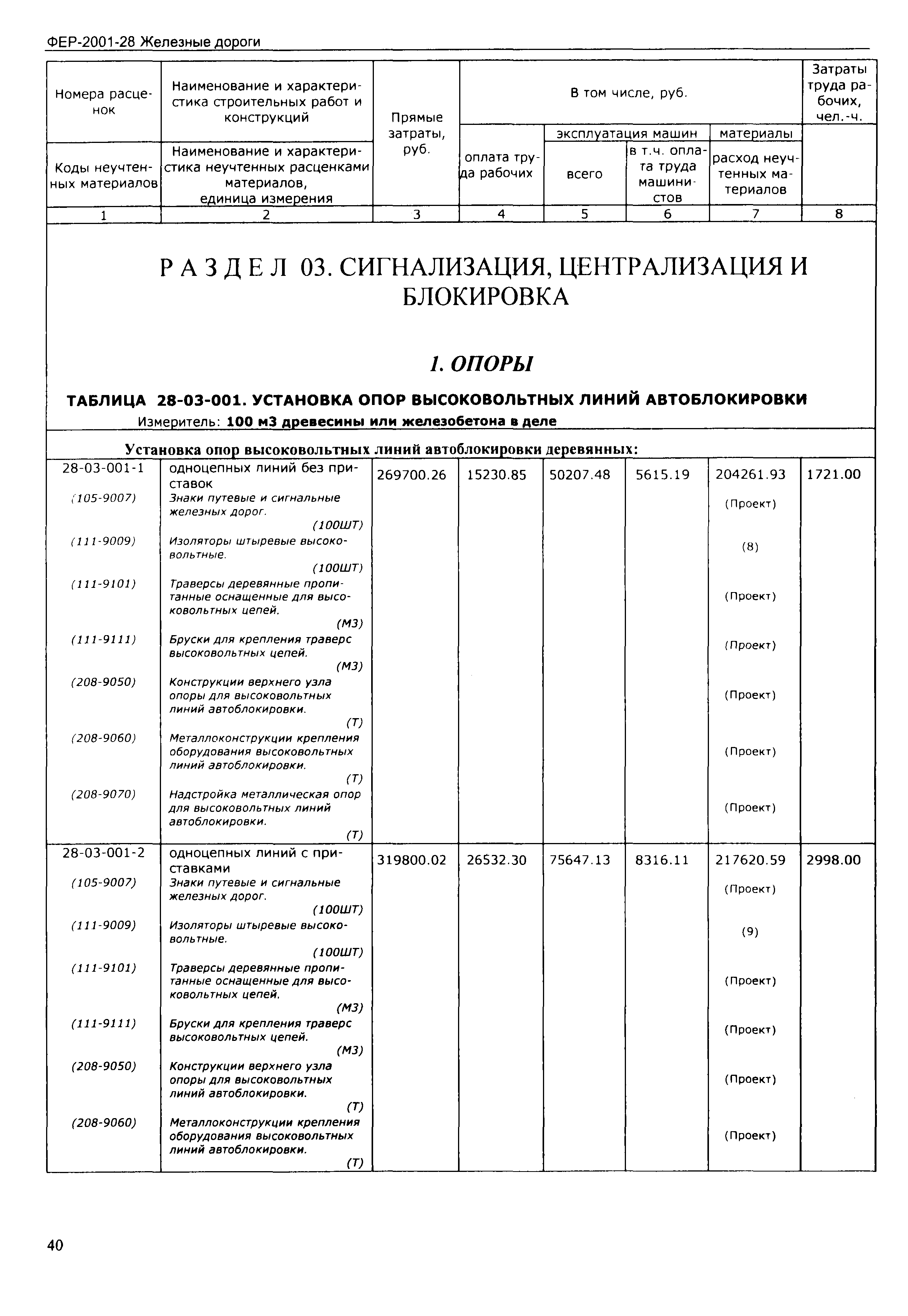 ФЕР 2001-28