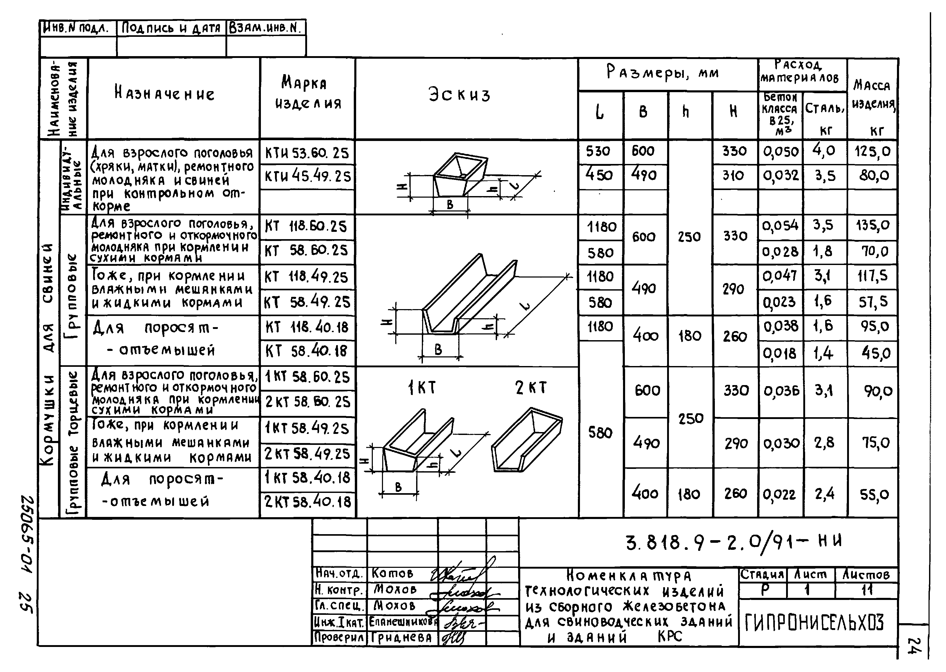 Серия 3.818.9-2