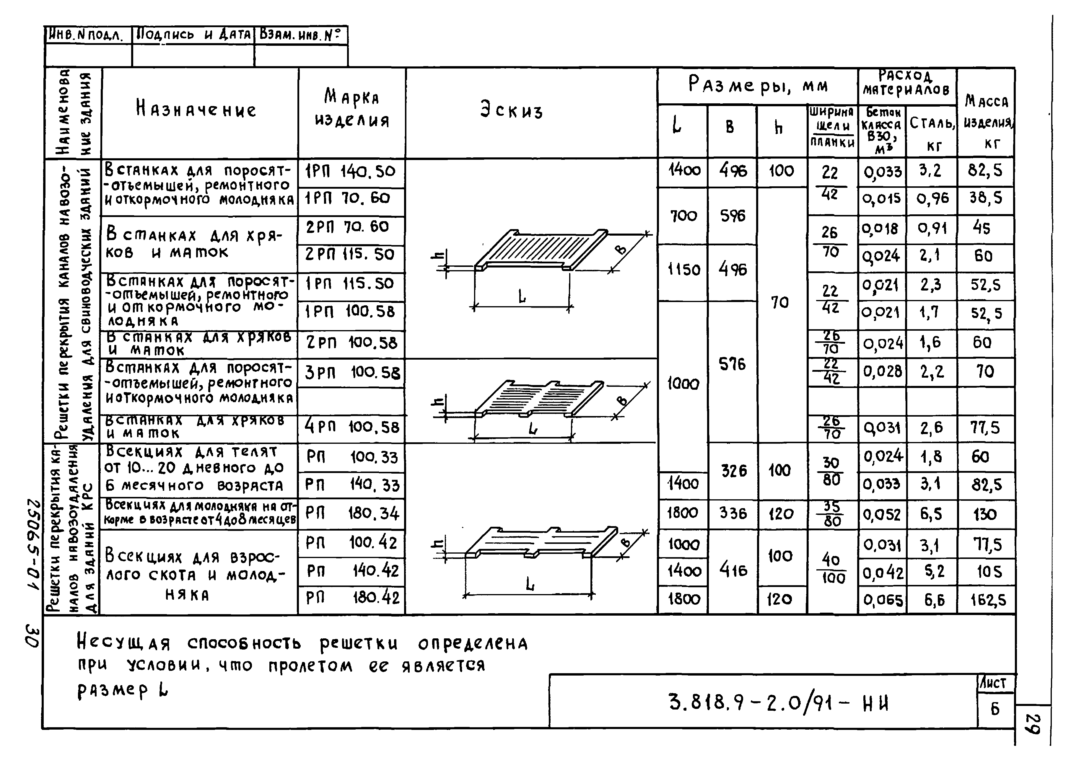 Серия 3.818.9-2