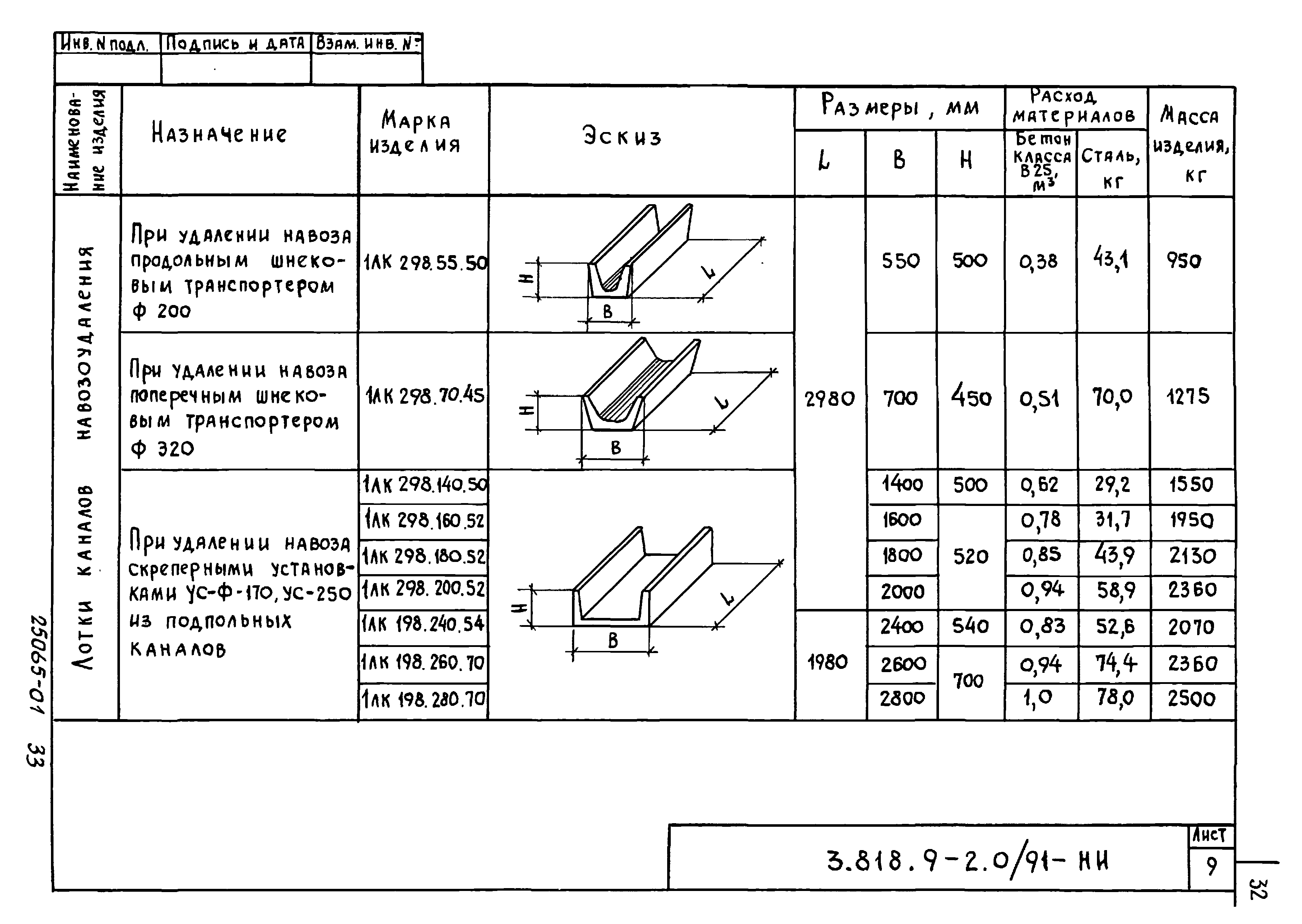 Серия 3.818.9-2