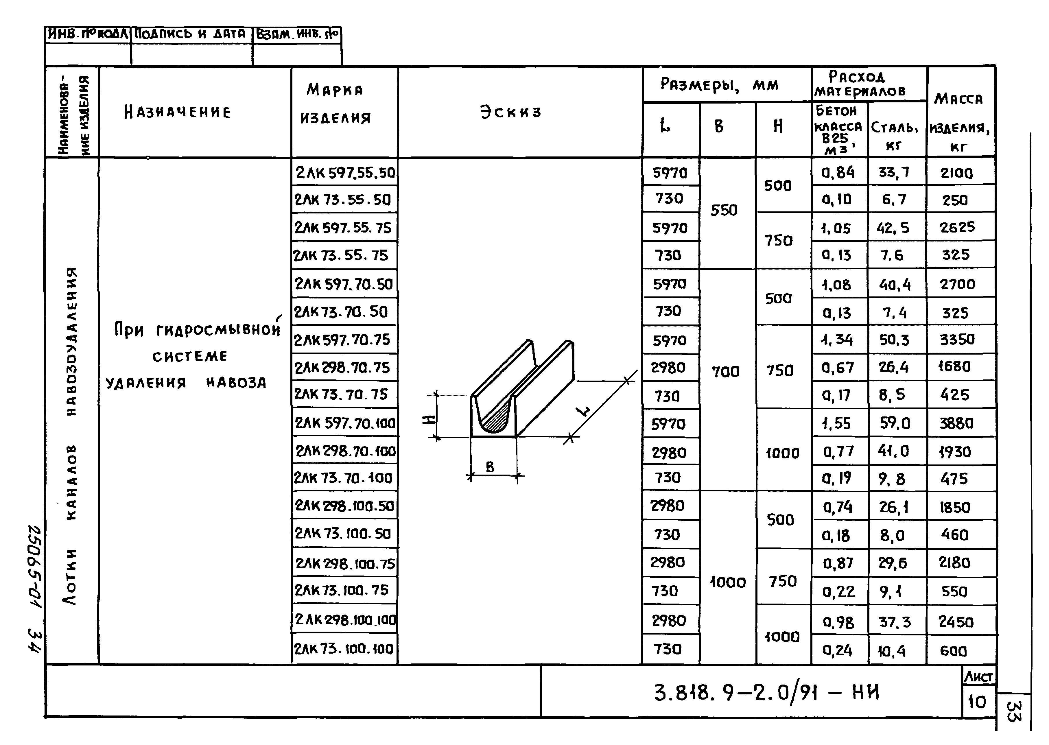 Серия 3.818.9-2