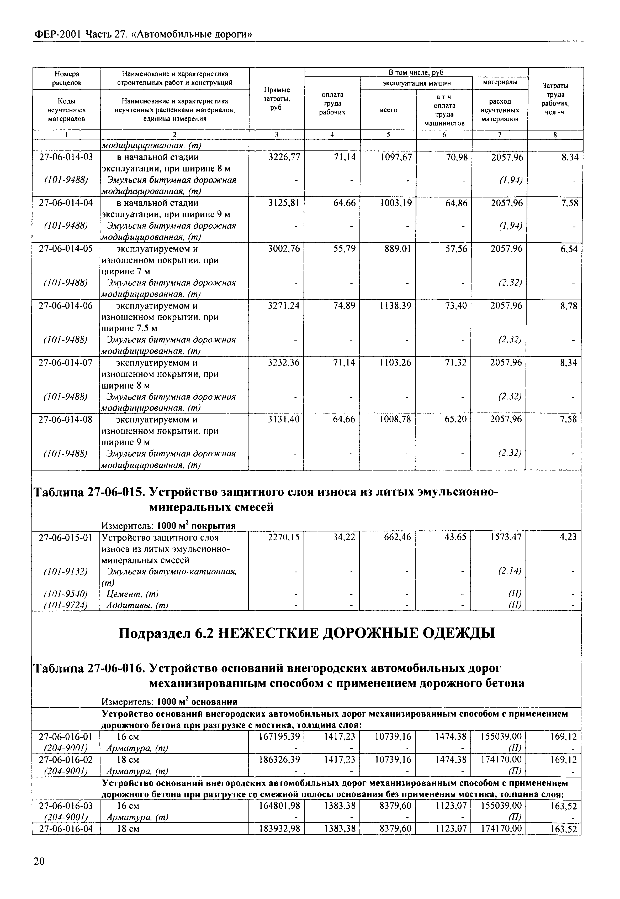 ФЕР 2001-27