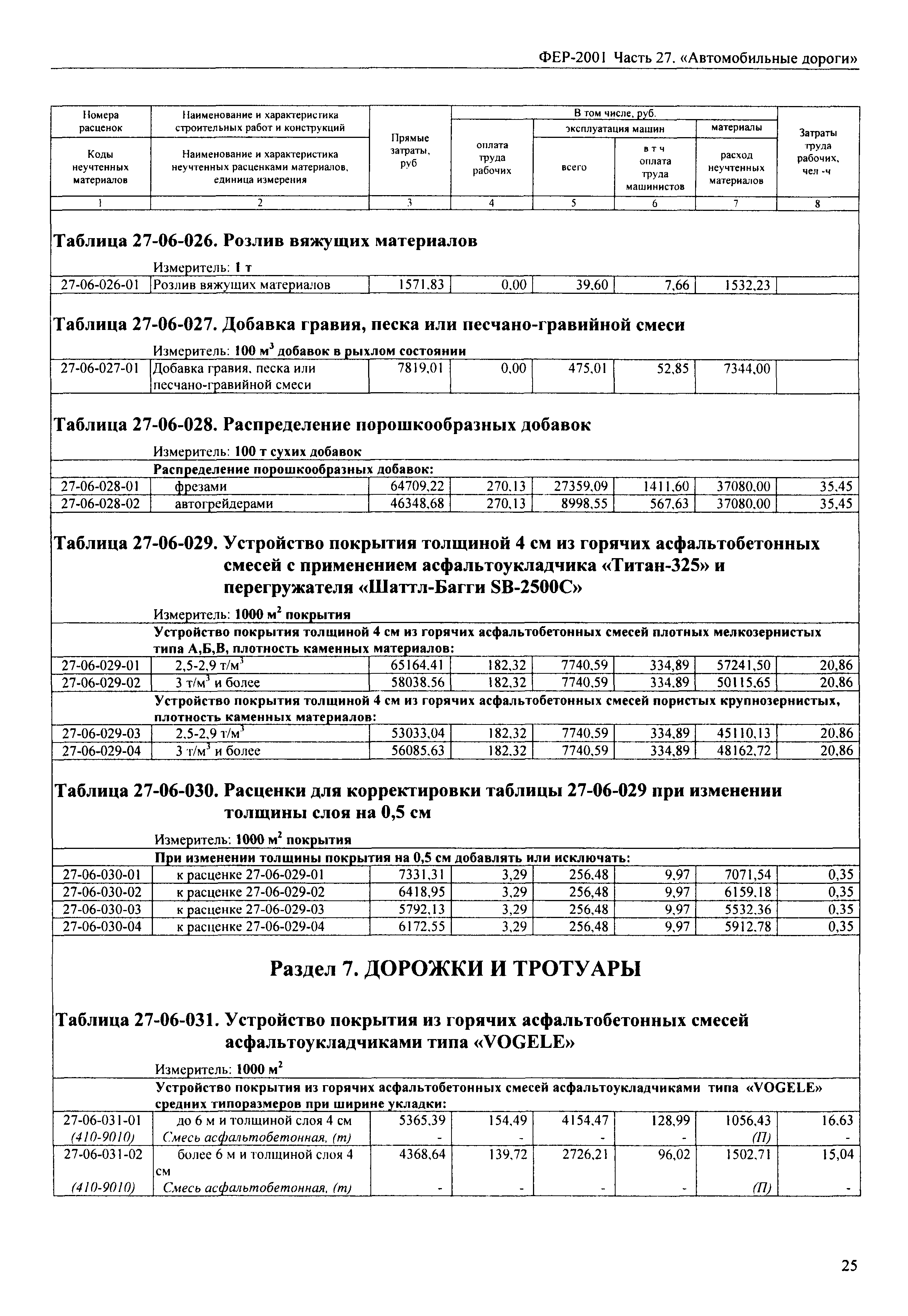 ФЕР 2001-27