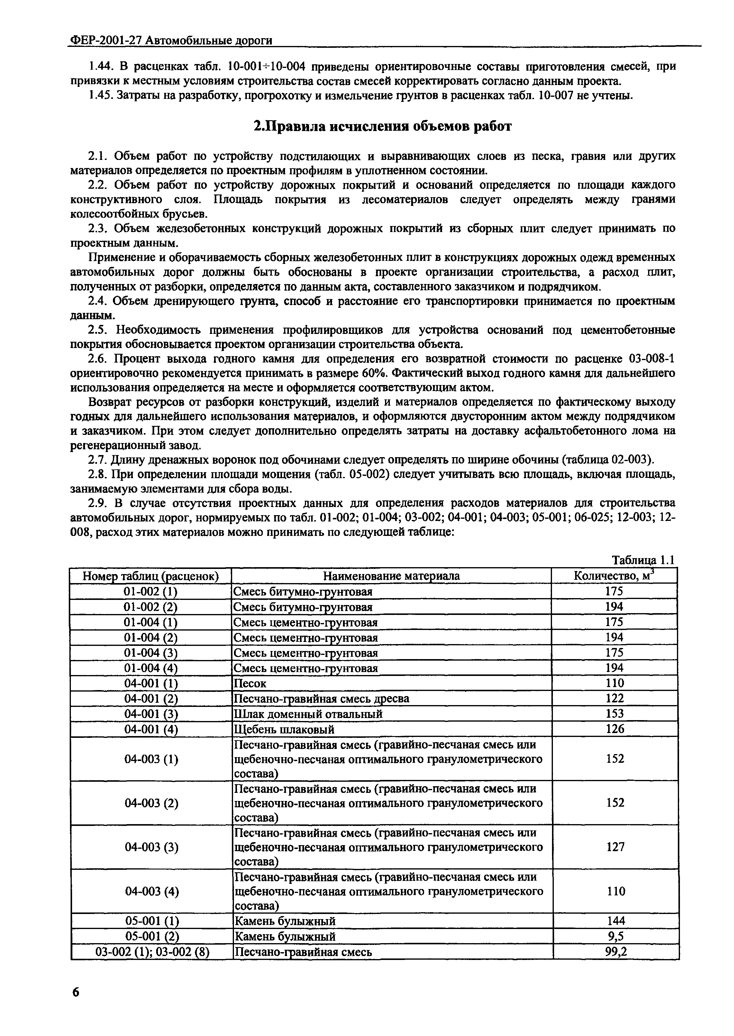 ФЕР 2001-27