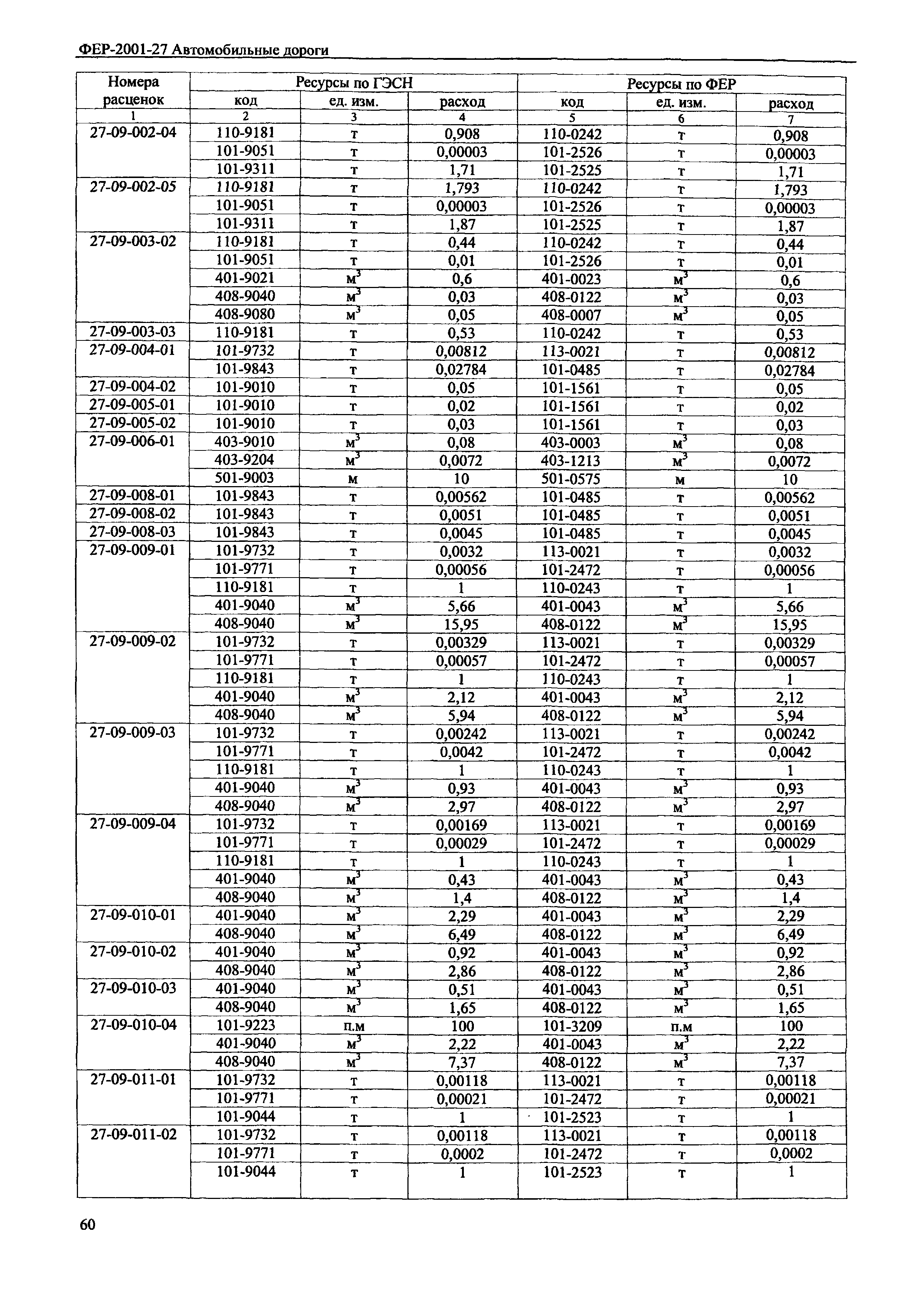 ФЕР 2001-27