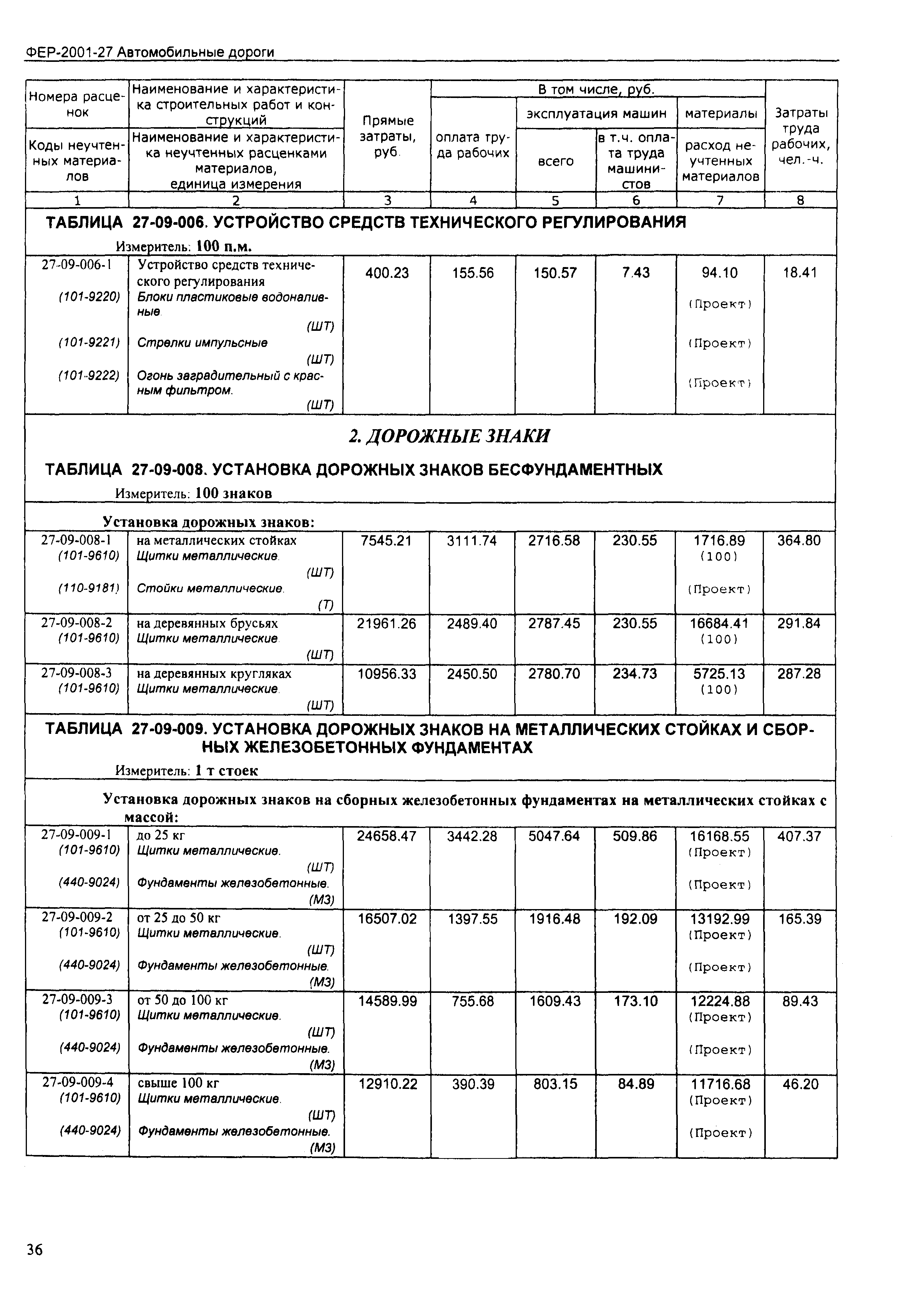 ФЕР 2001-27