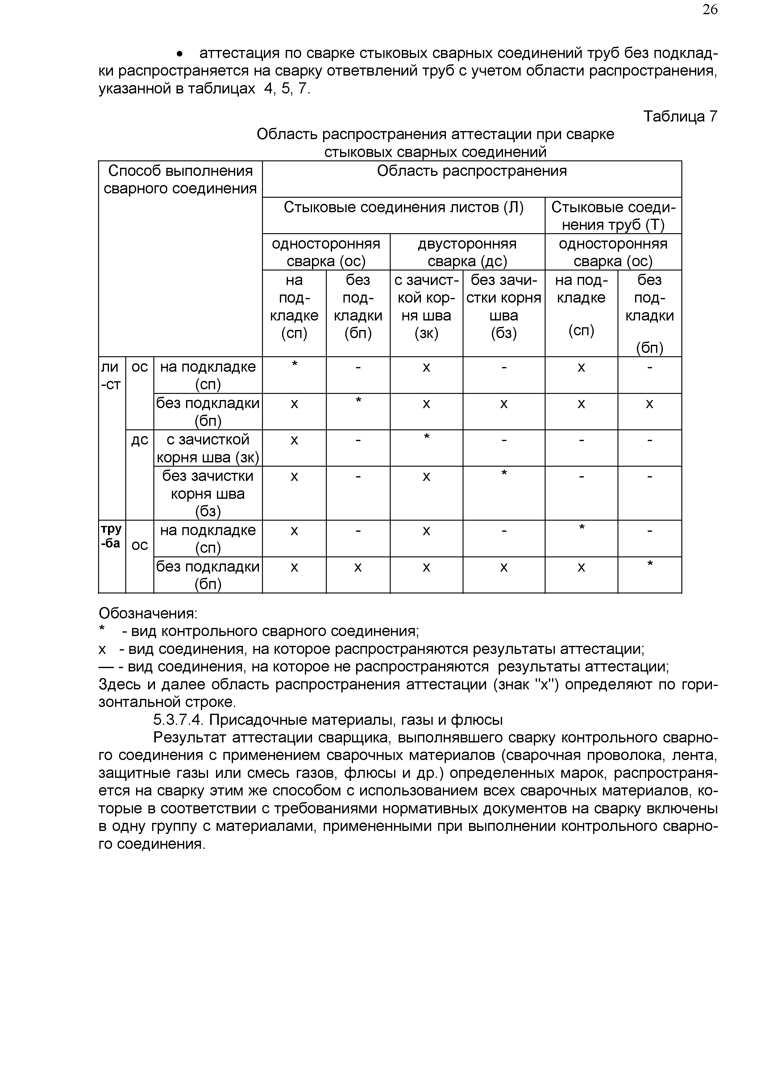 СП 12-106-2004