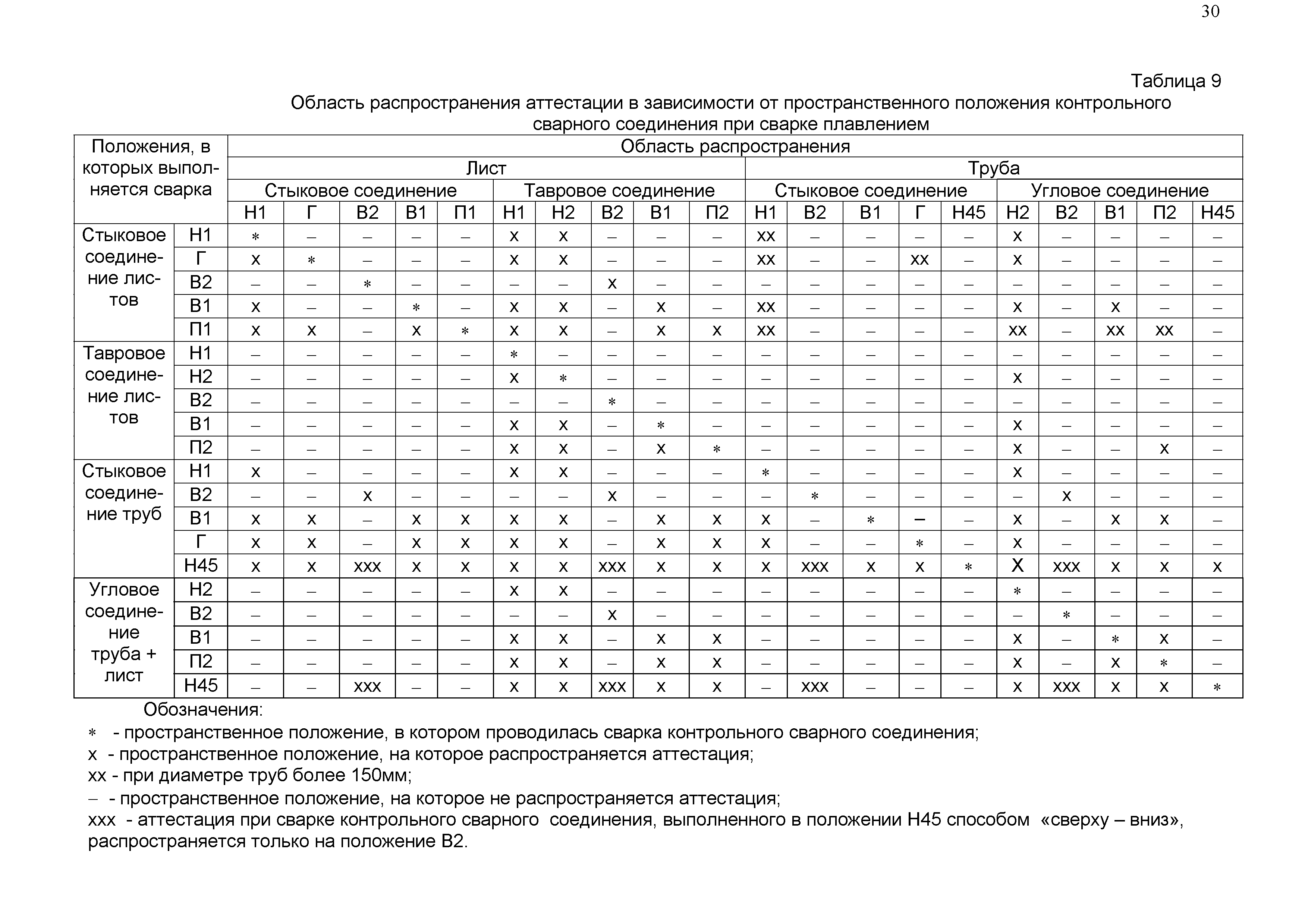 СП 12-106-2004