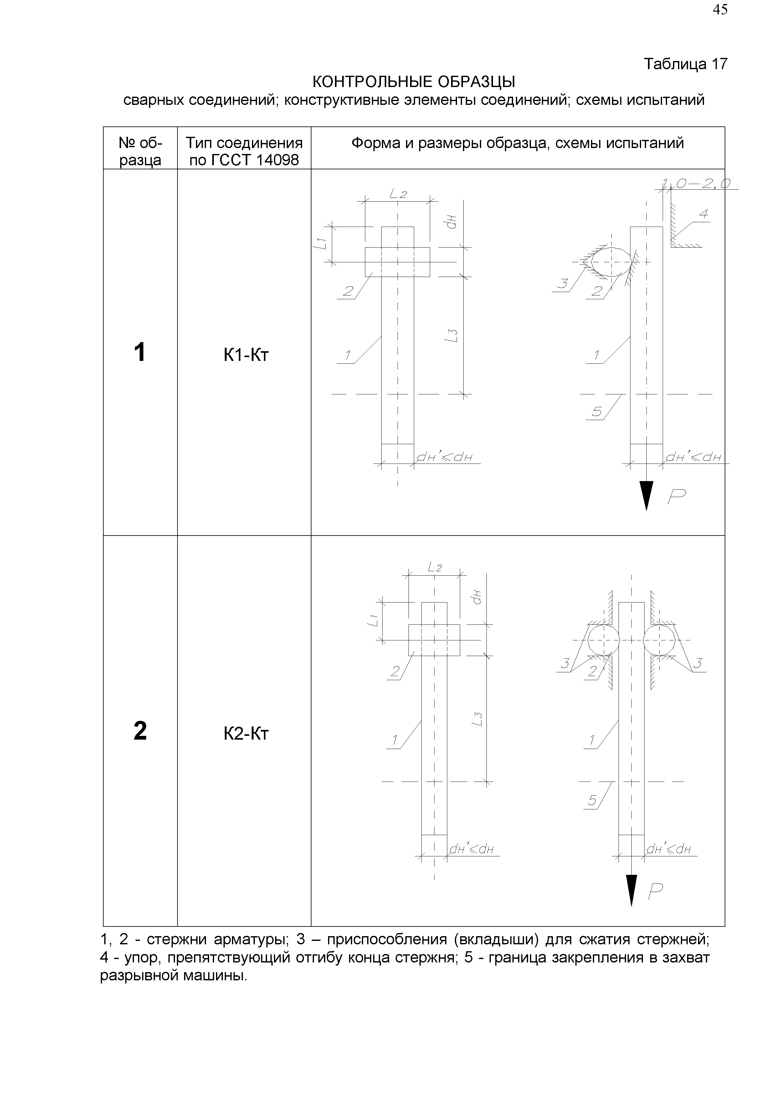 СП 12-106-2004