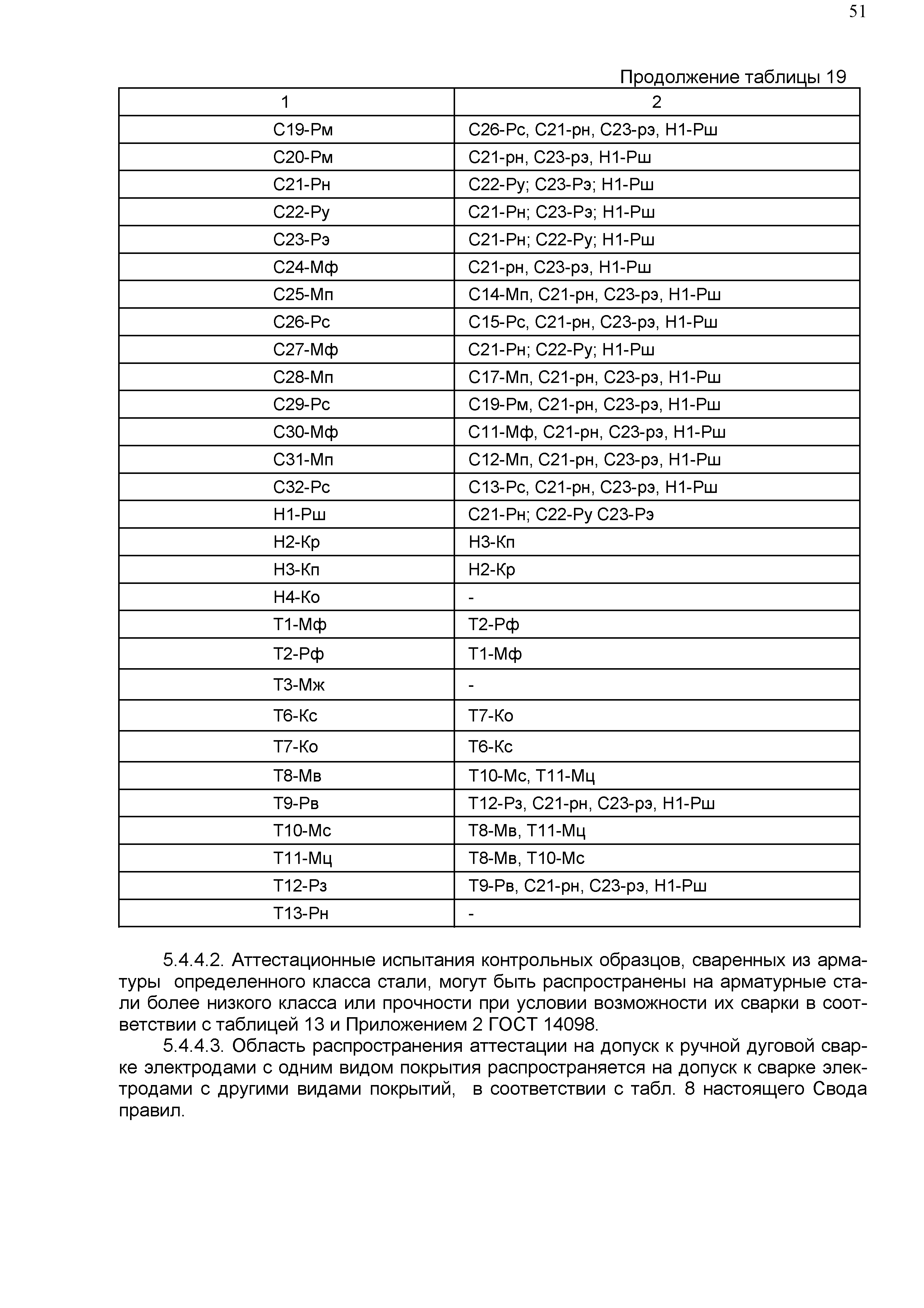 СП 12-106-2004