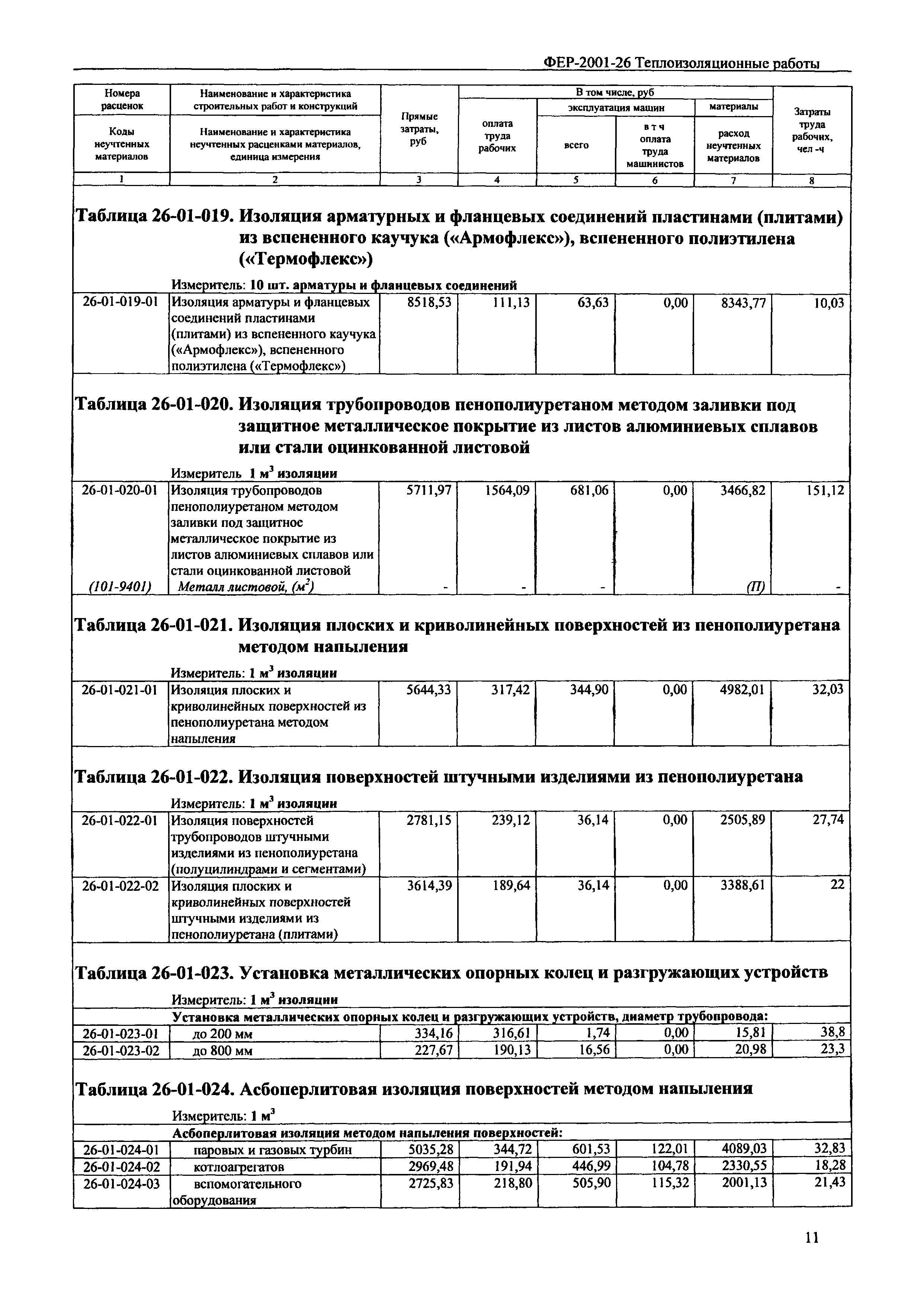 ФЕР 2001-26