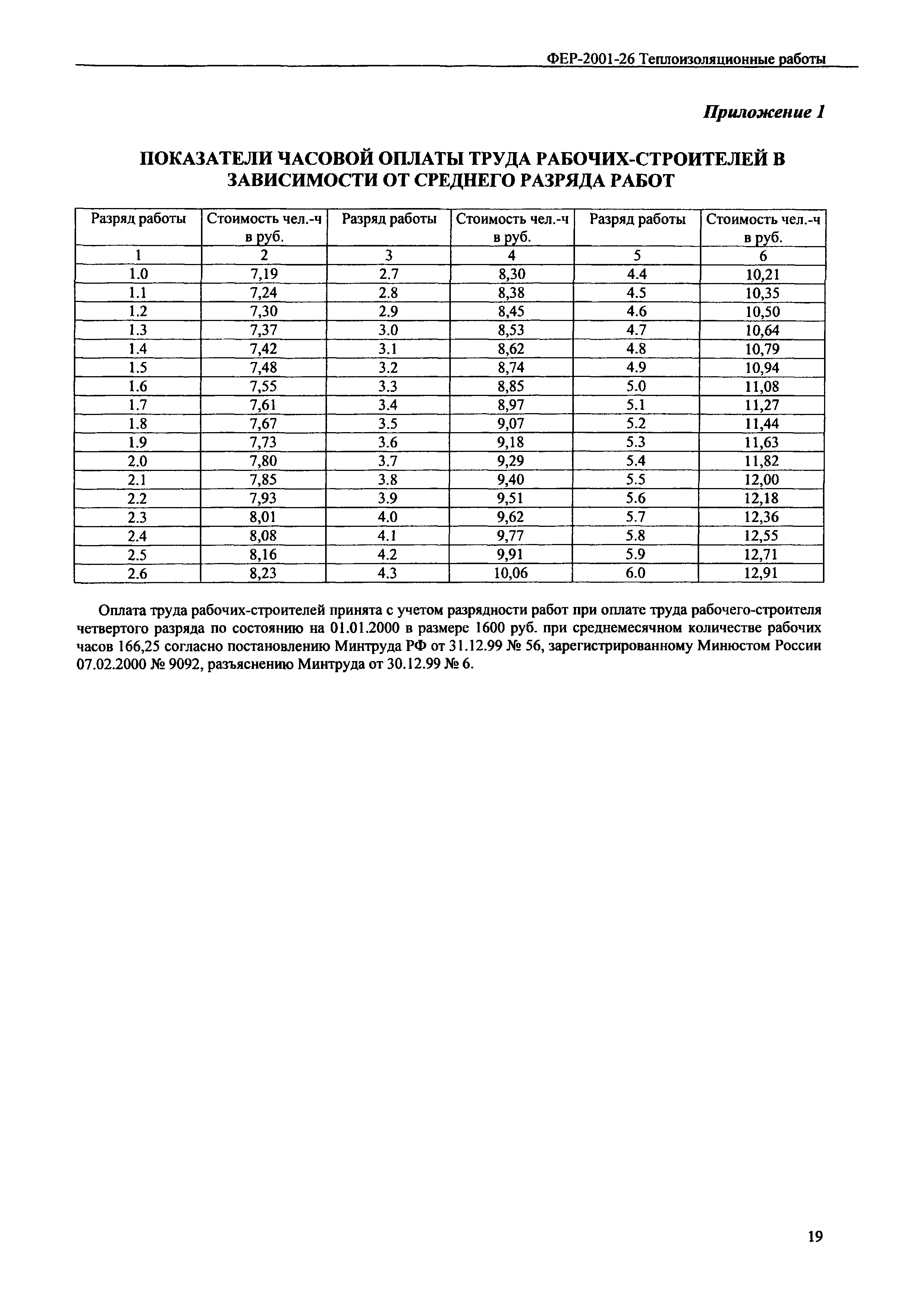 ФЕР 2001-26