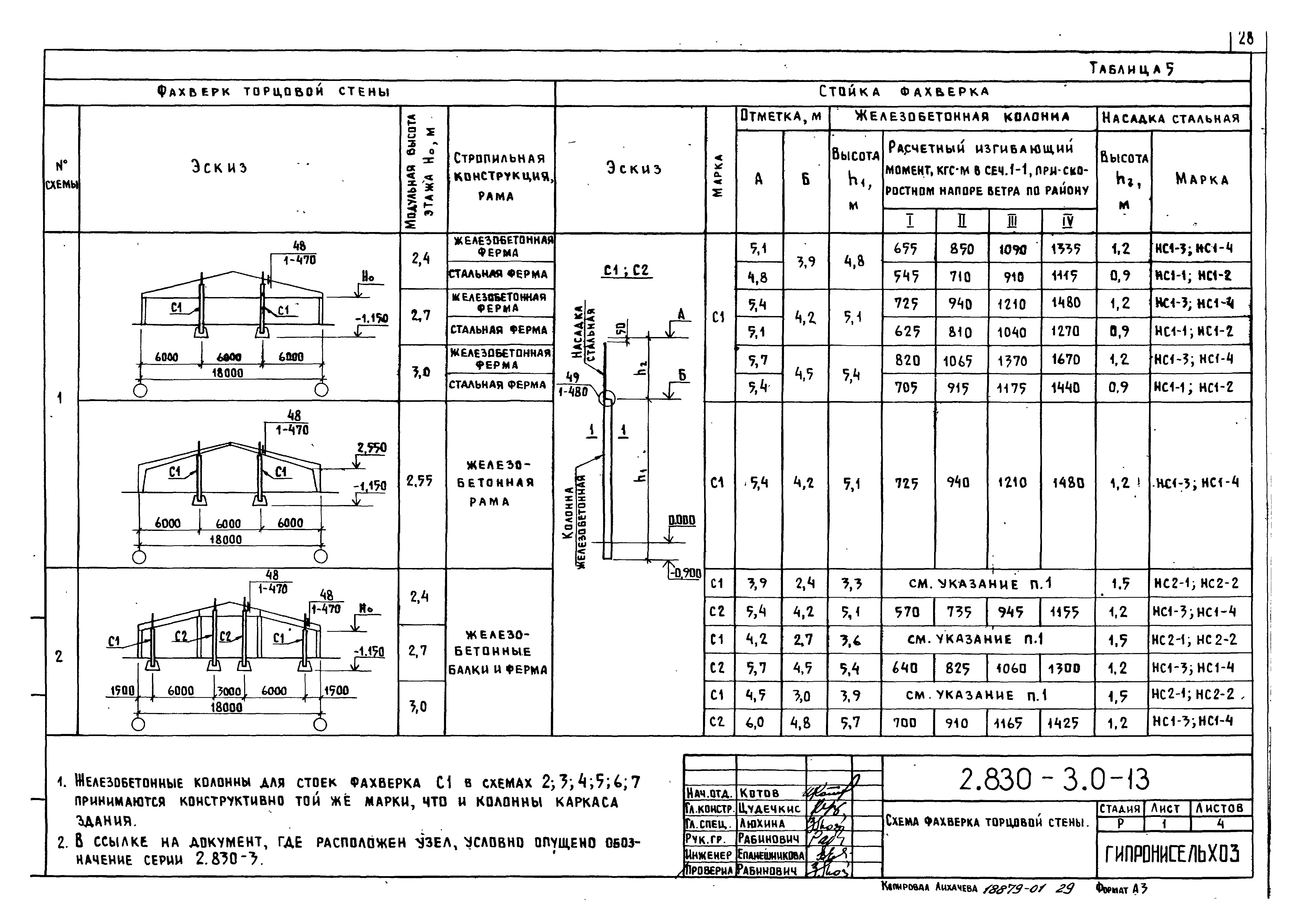 Серия 2.830-3