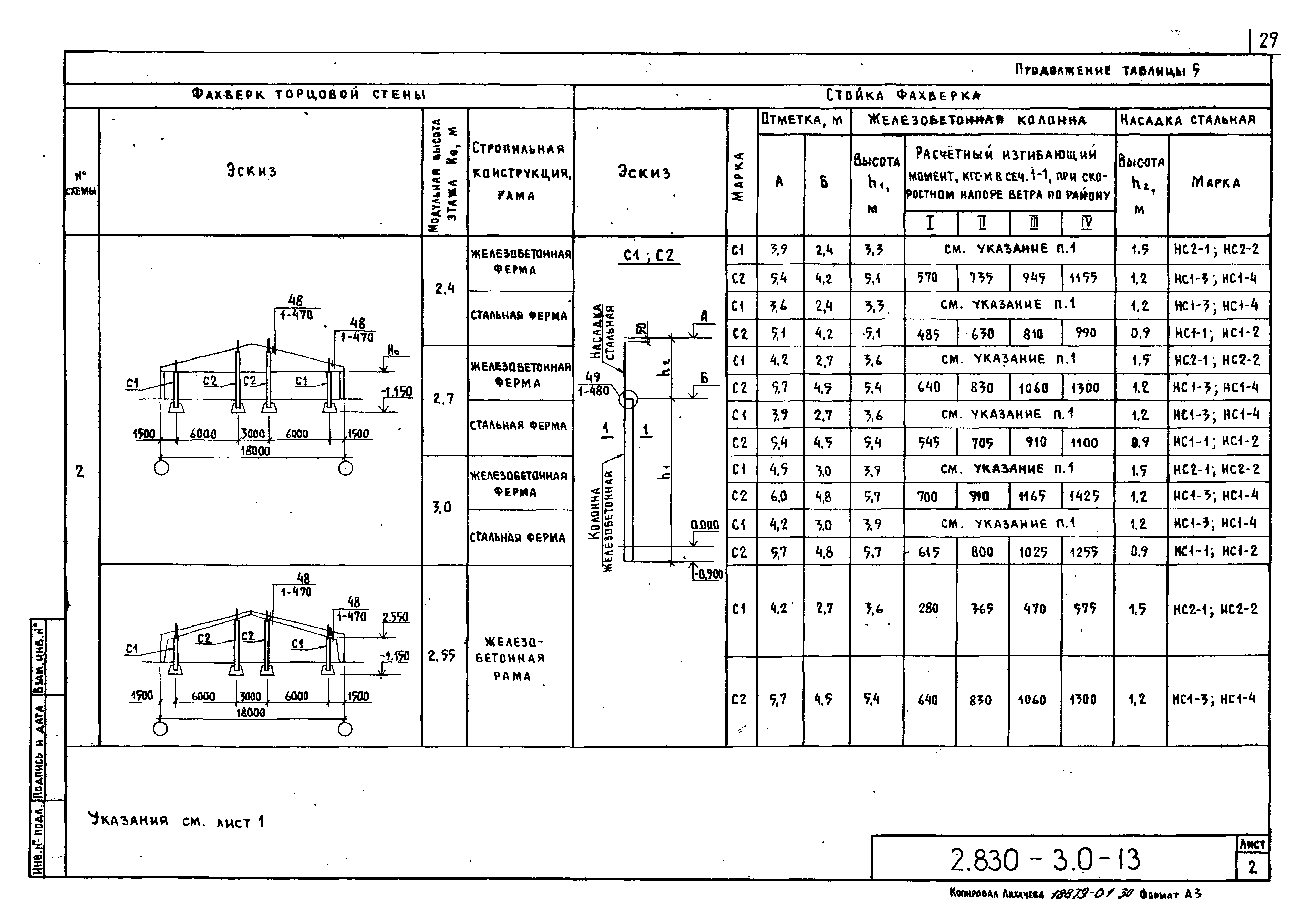 Серия 2.830-3