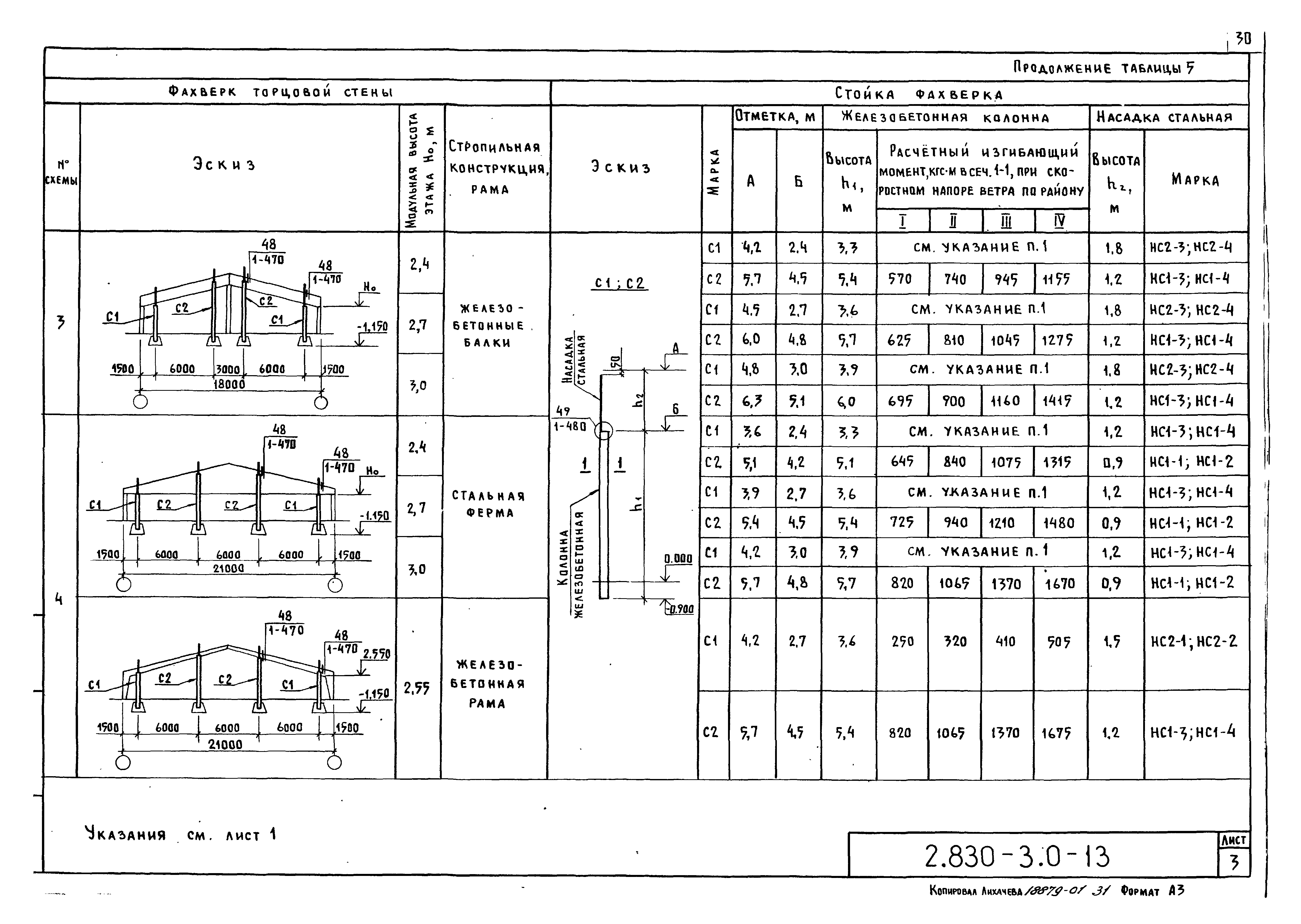 Серия 2.830-3