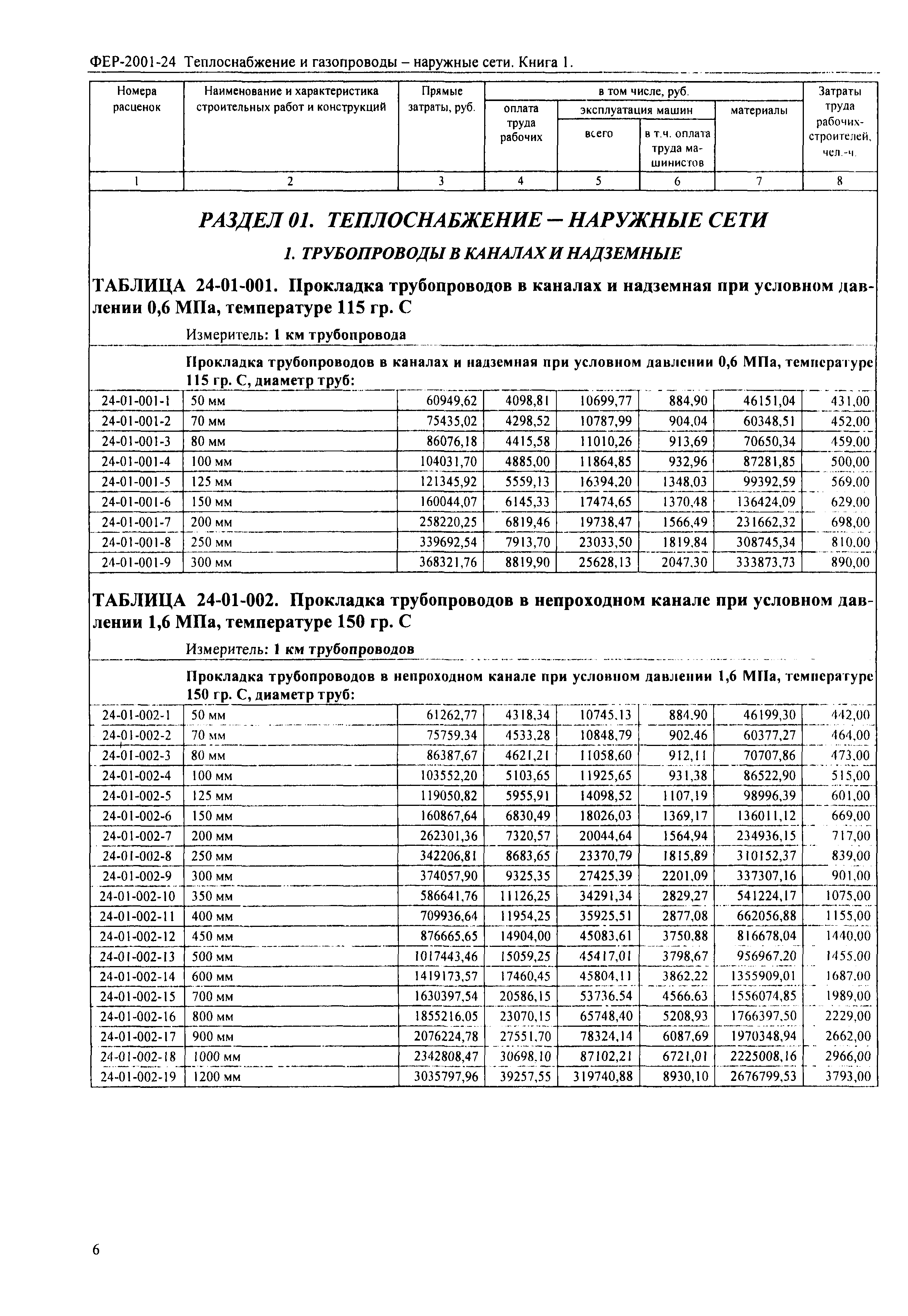 ФЕР 2001-24