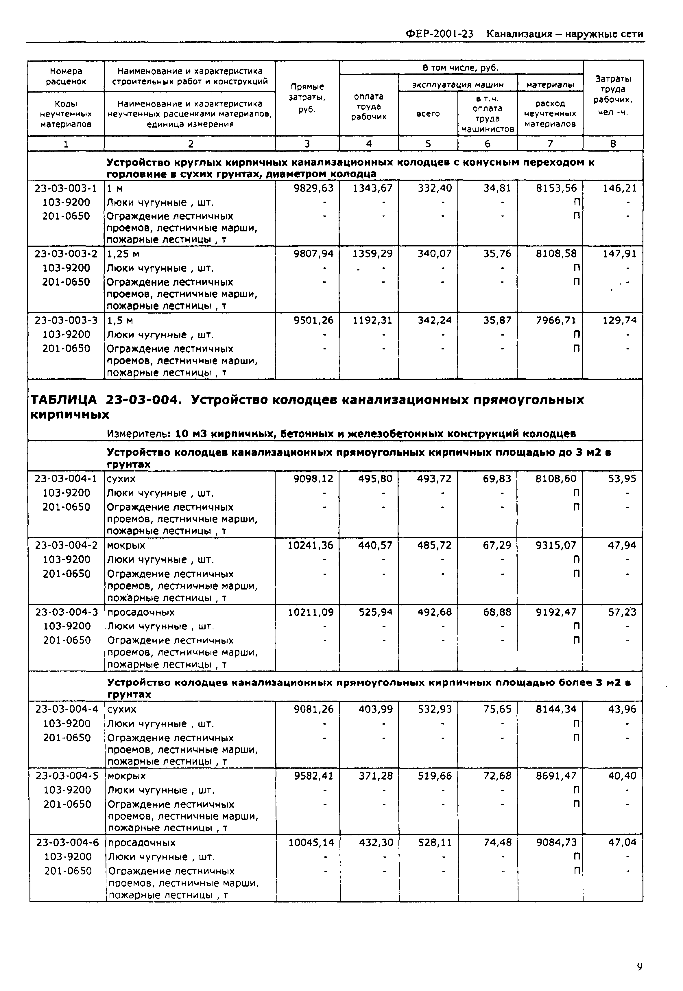 ФЕР 2001-23