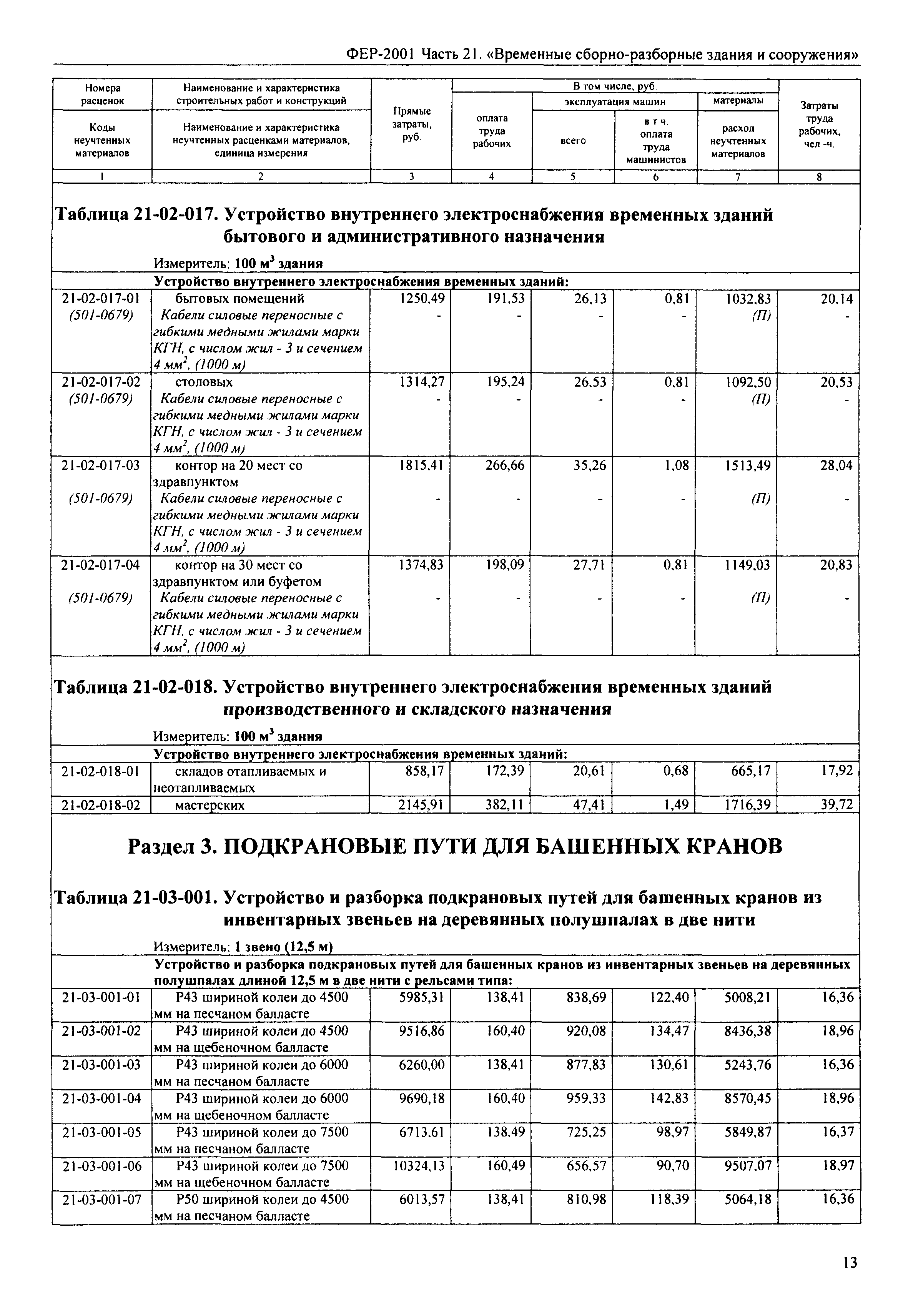 ФЕР 2001-21