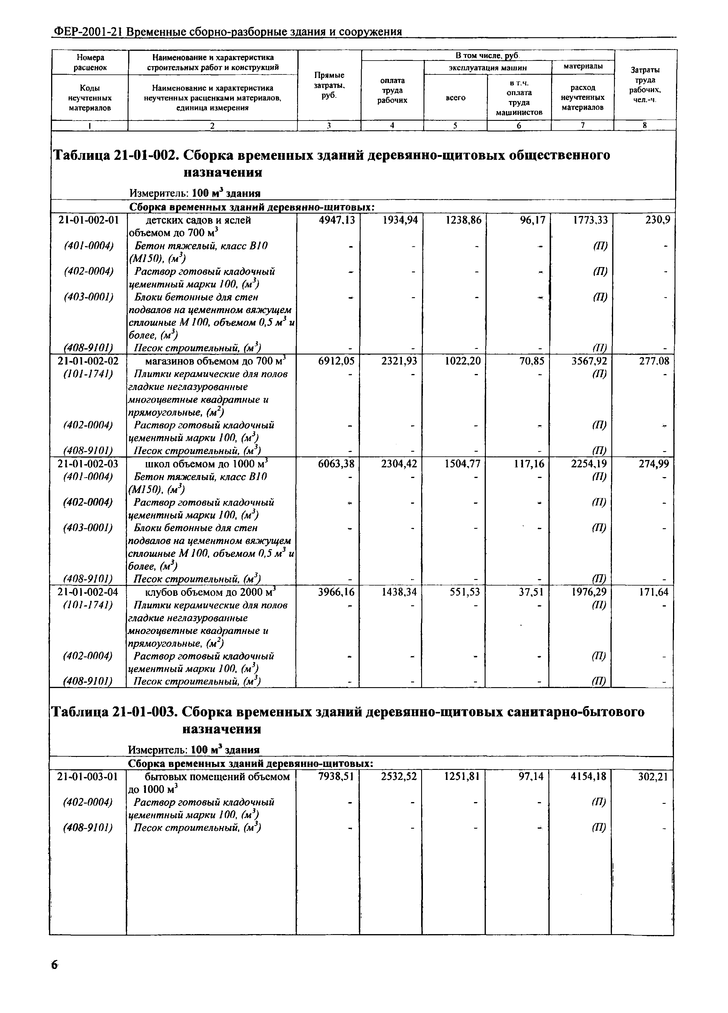 ФЕР 2001-21