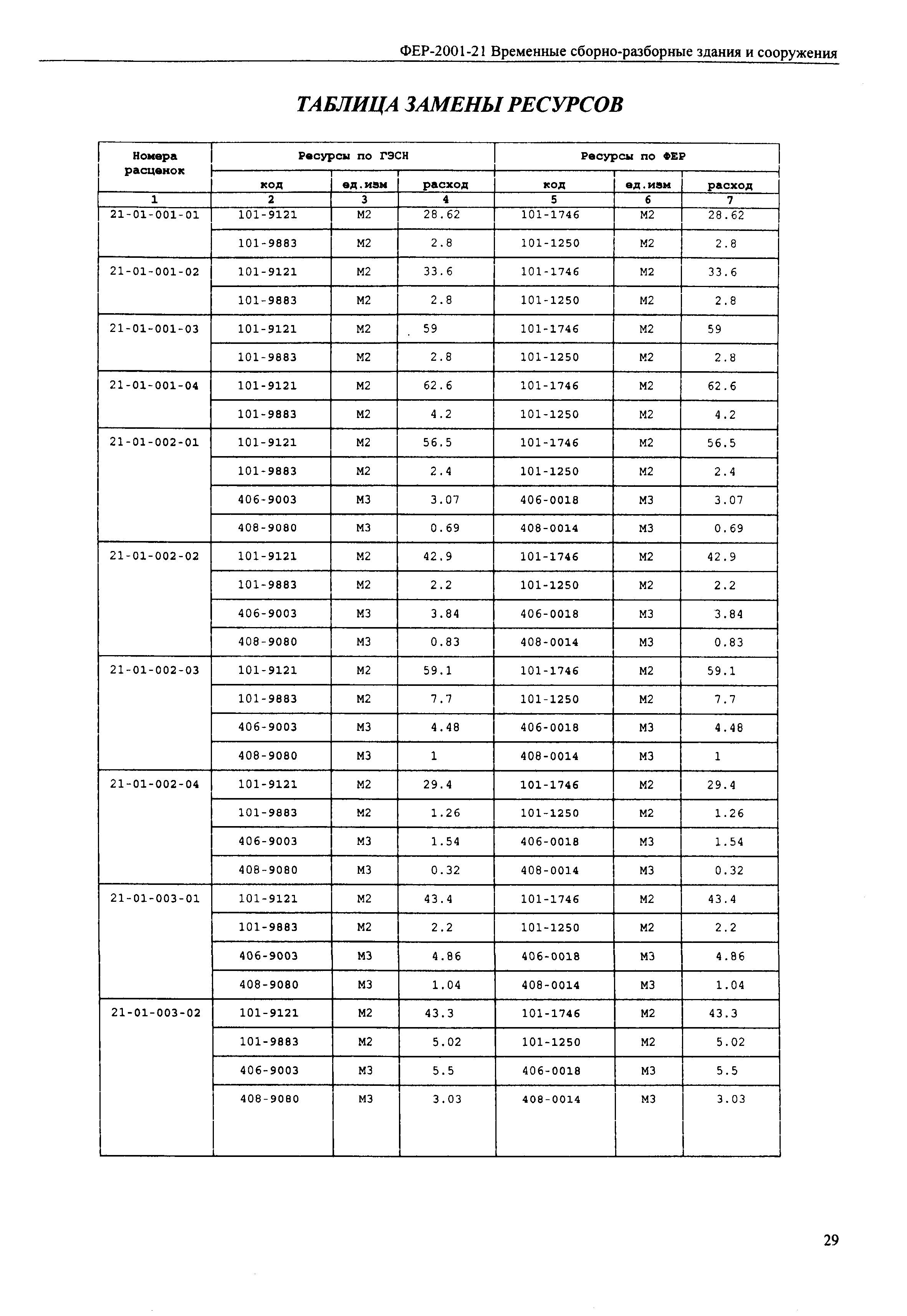 ФЕР 2001-21