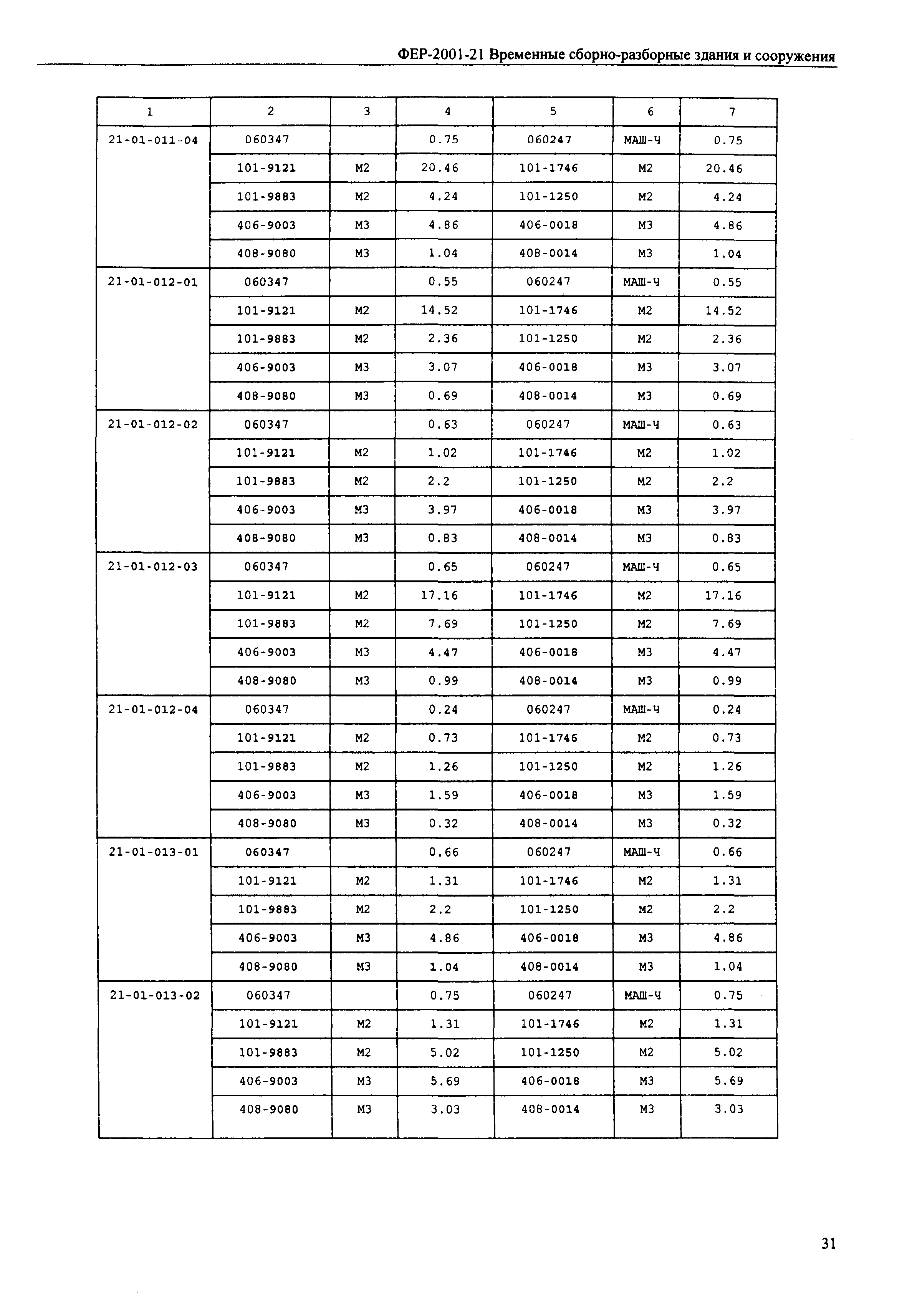 ФЕР 2001-21