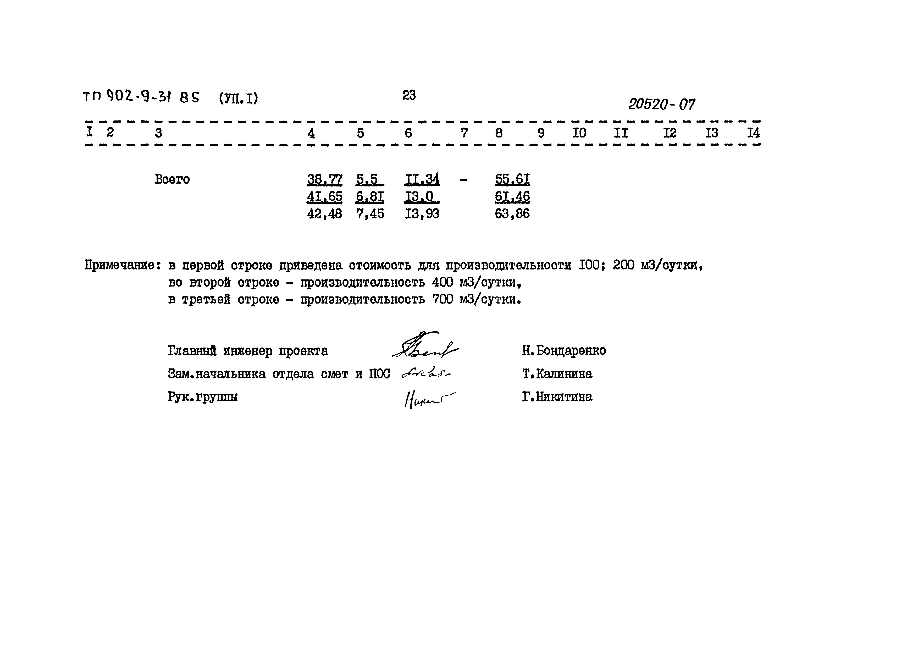 Типовой проект 902-9-31.85