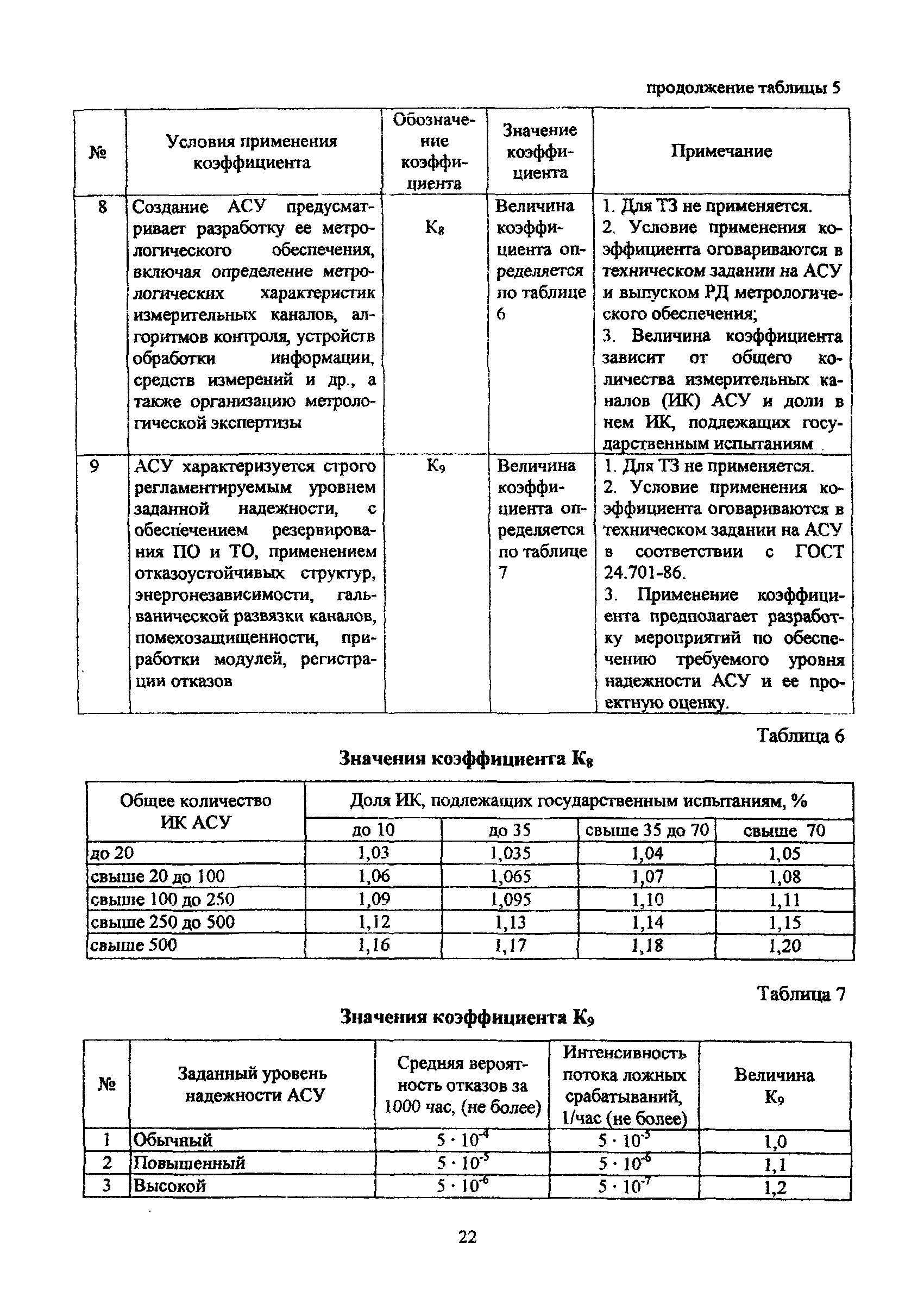 МРР 3.2.26.02-08