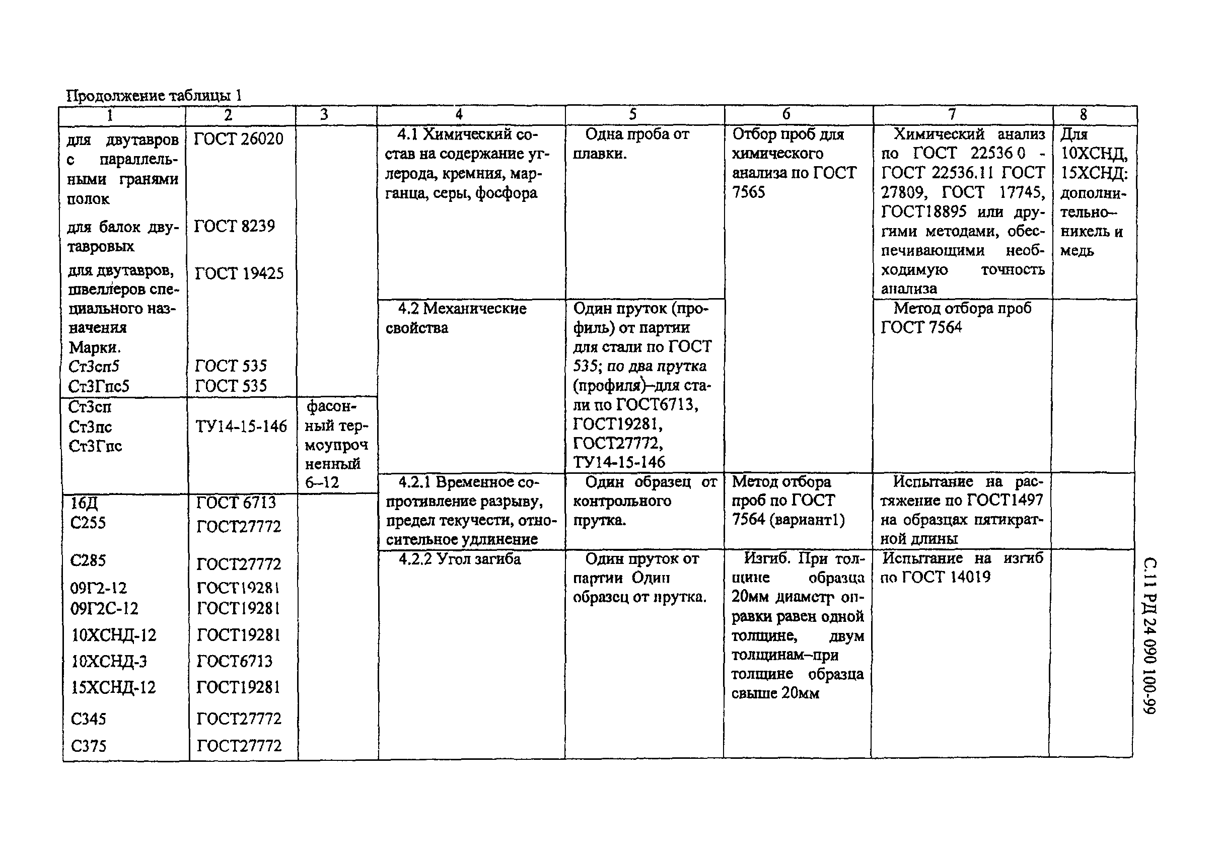 РД 24.090.100-99