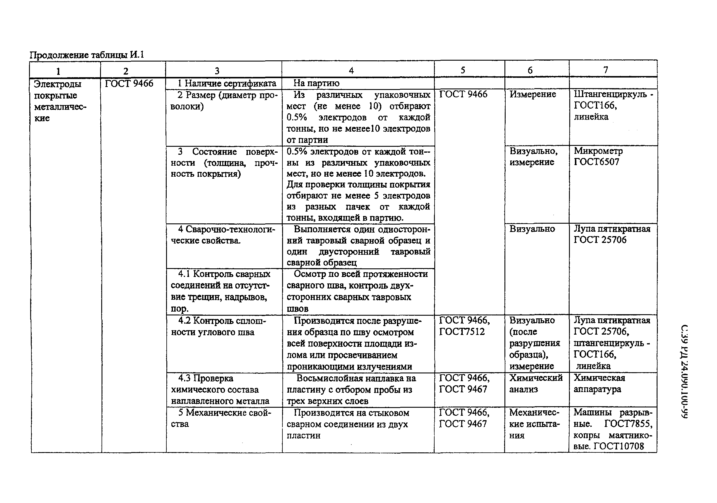 РД 24.090.100-99