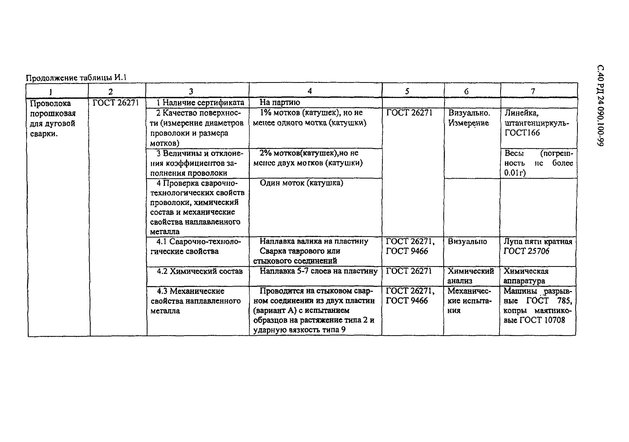 РД 24.090.100-99