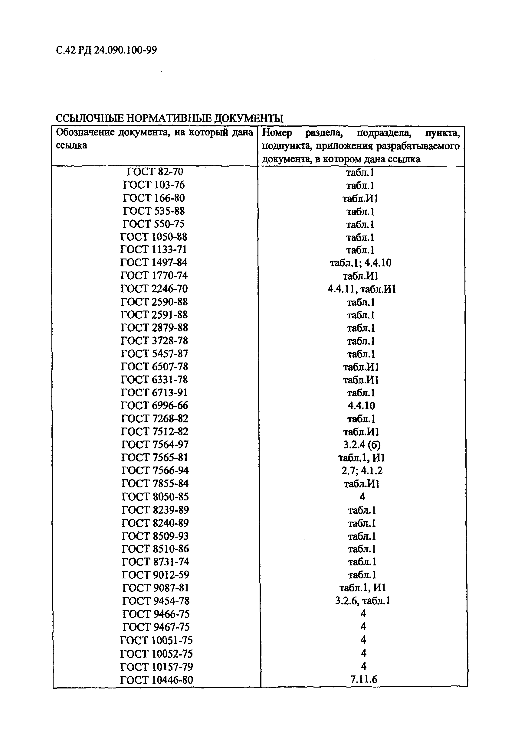 РД 24.090.100-99