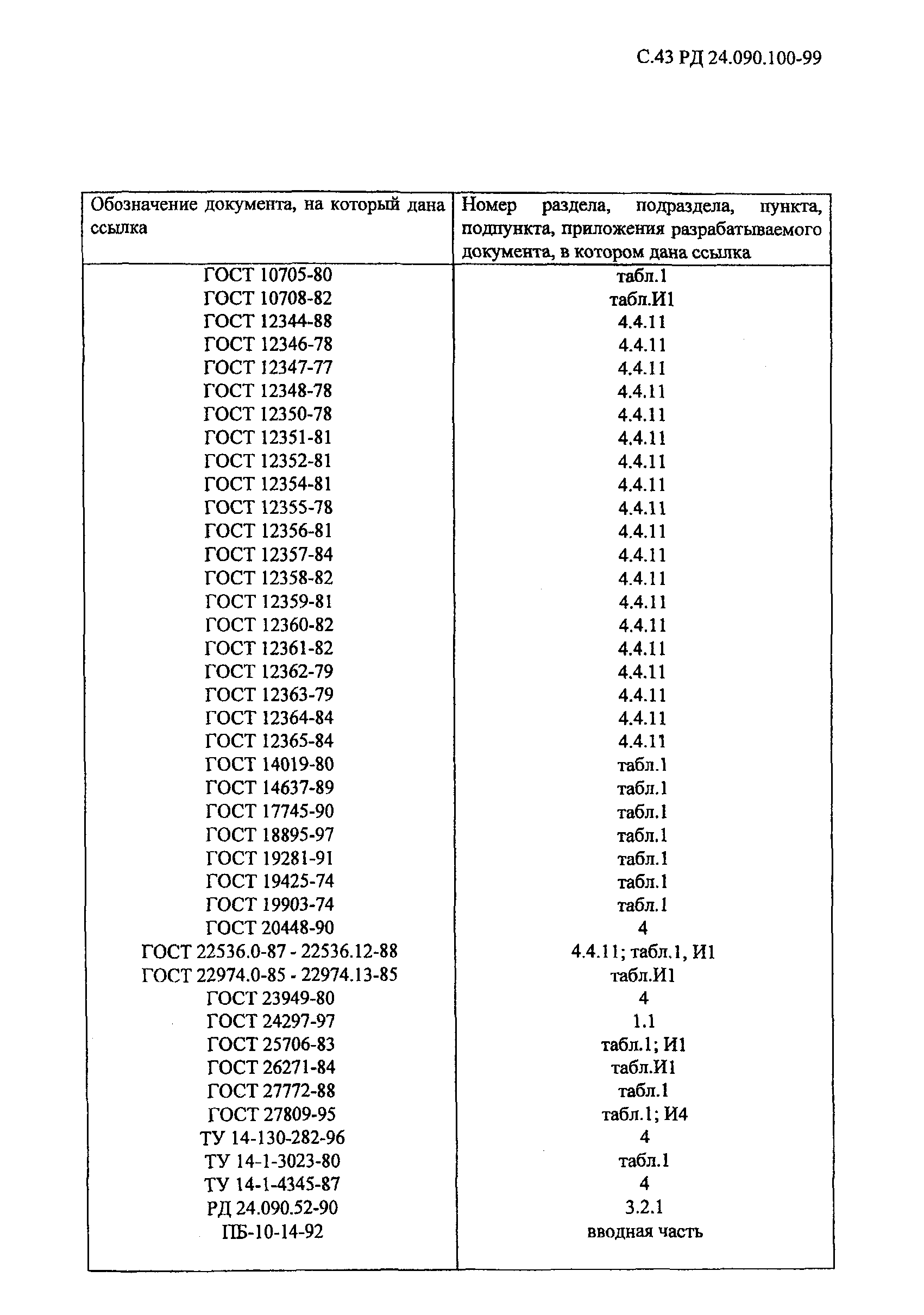 РД 24.090.100-99