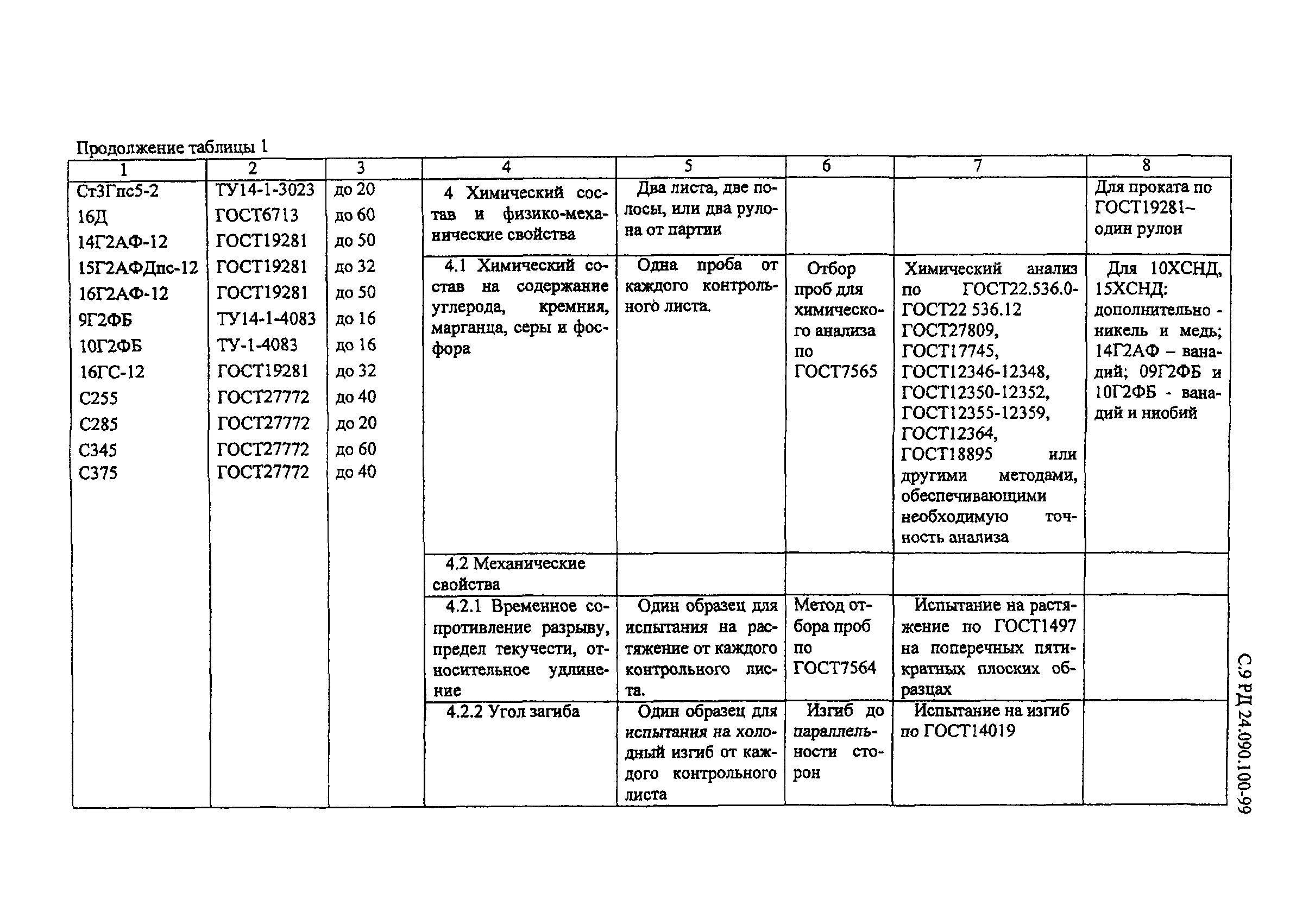 РД 24.090.100-99