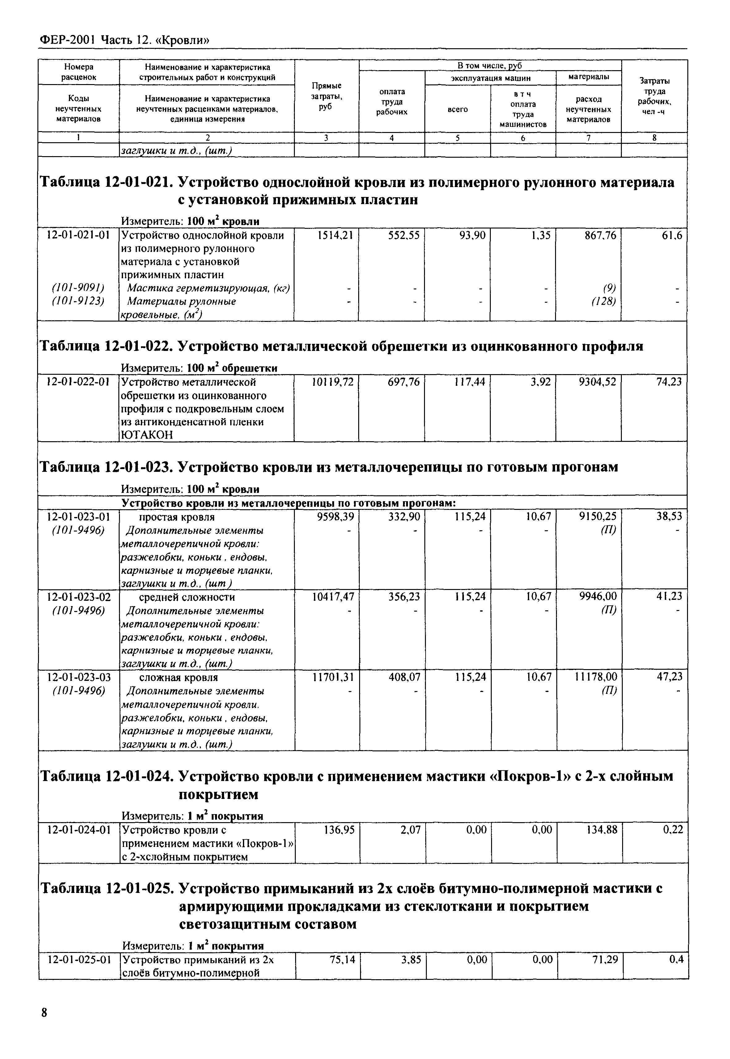 ФЕР 2001-12