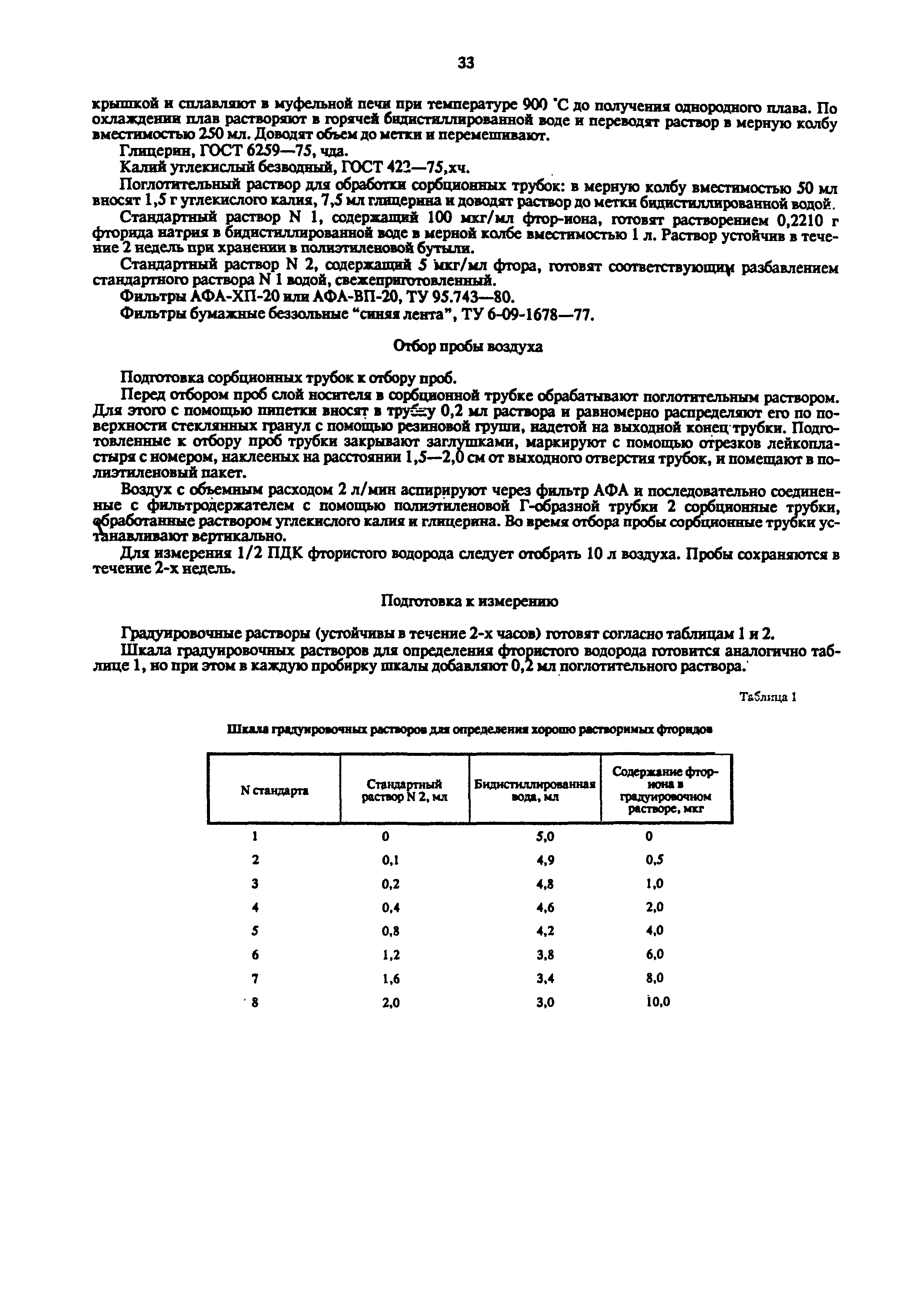 МУ 4945-88