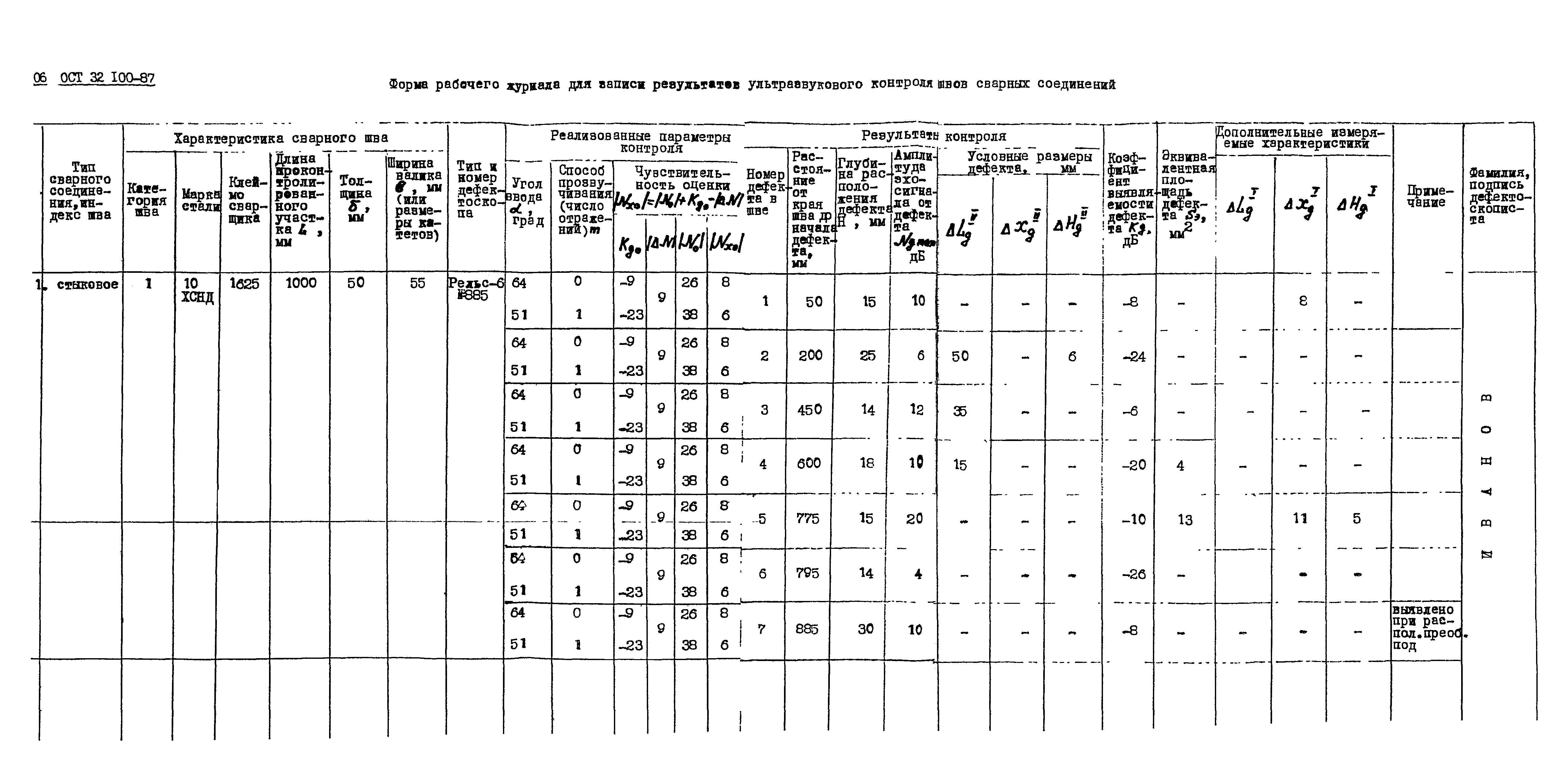 ОСТ 32.100-87