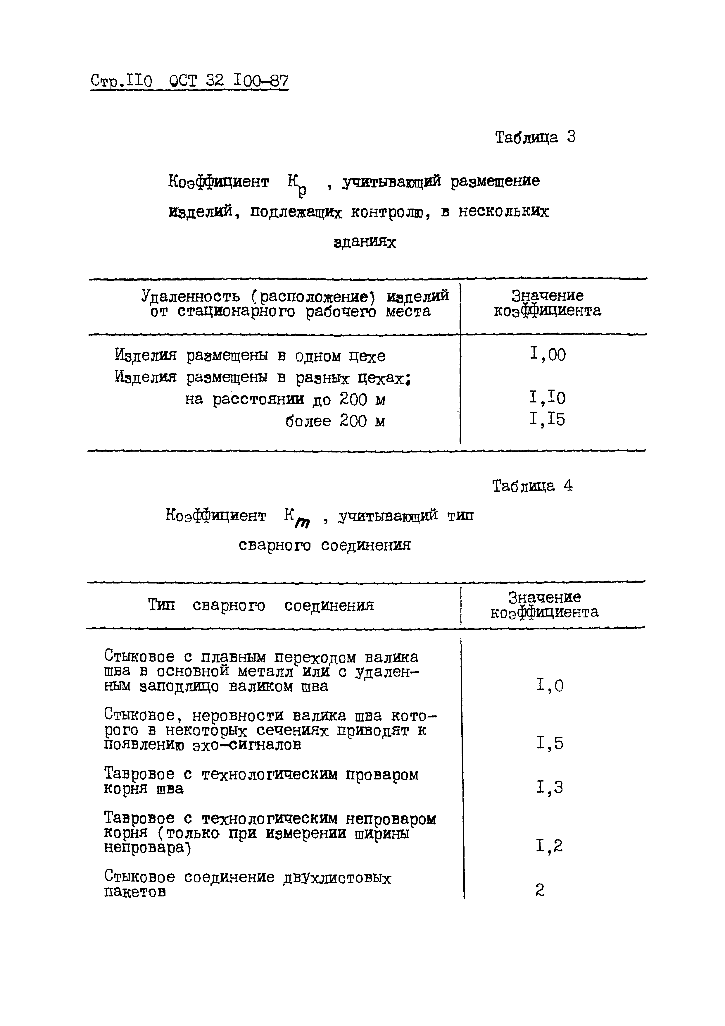 ОСТ 32.100-87