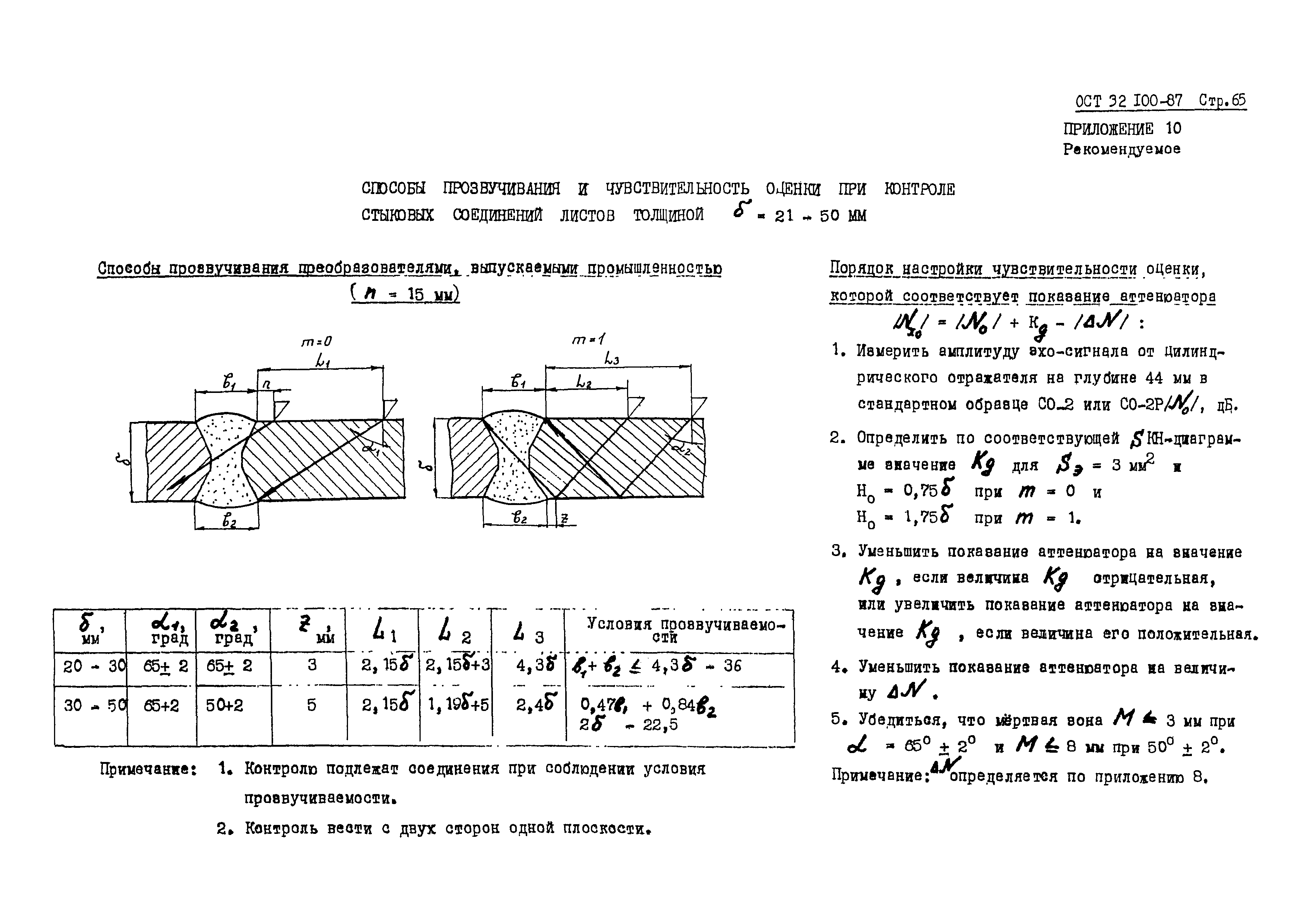 ОСТ 32.100-87