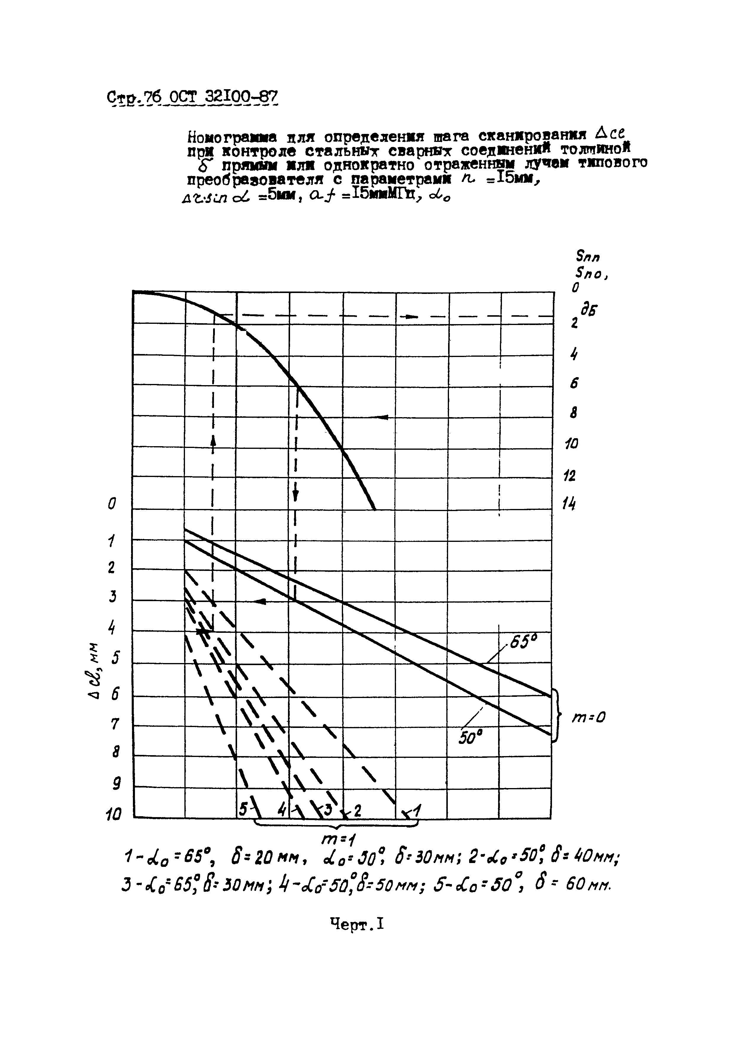 ОСТ 32.100-87