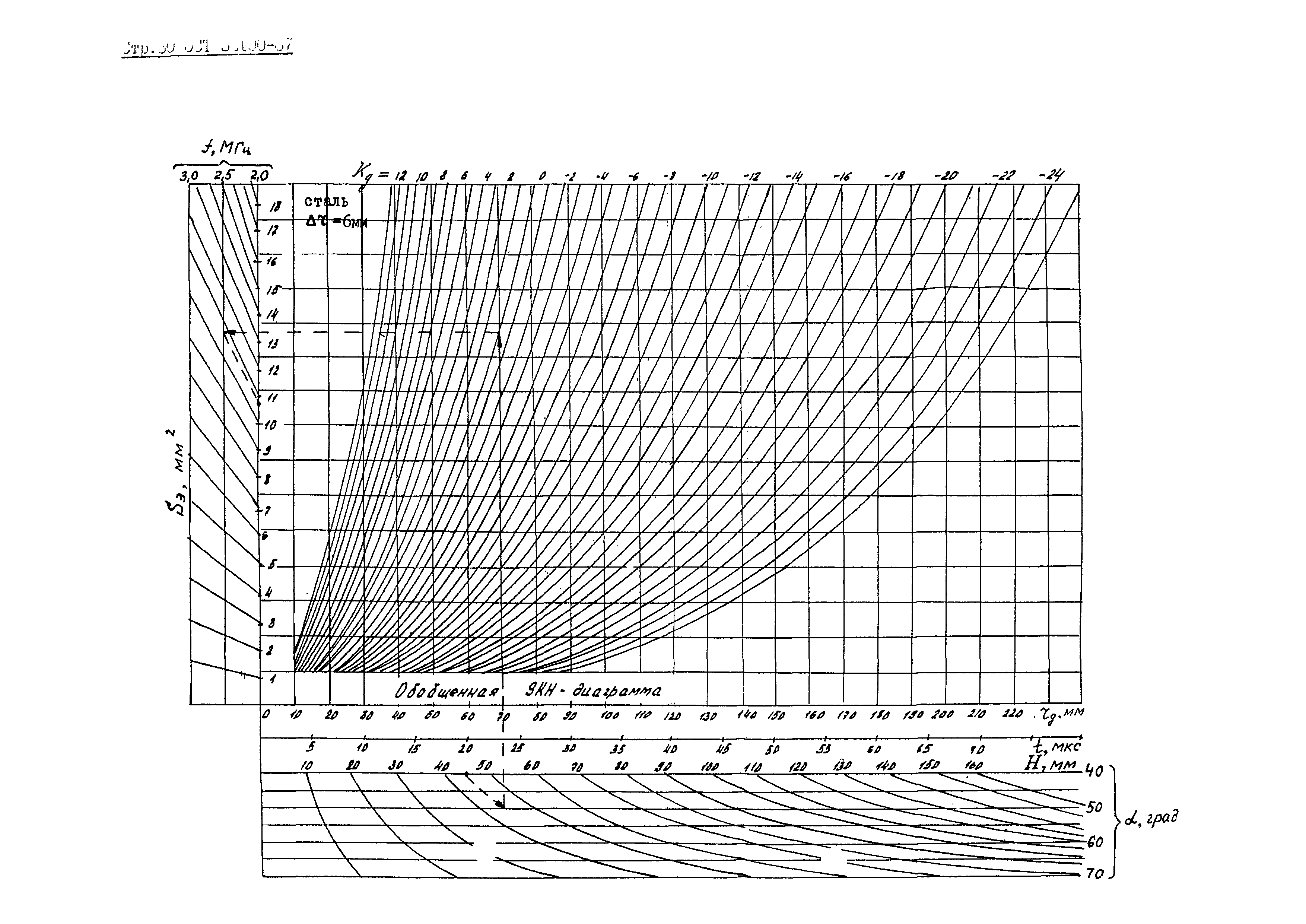 ОСТ 32.100-87