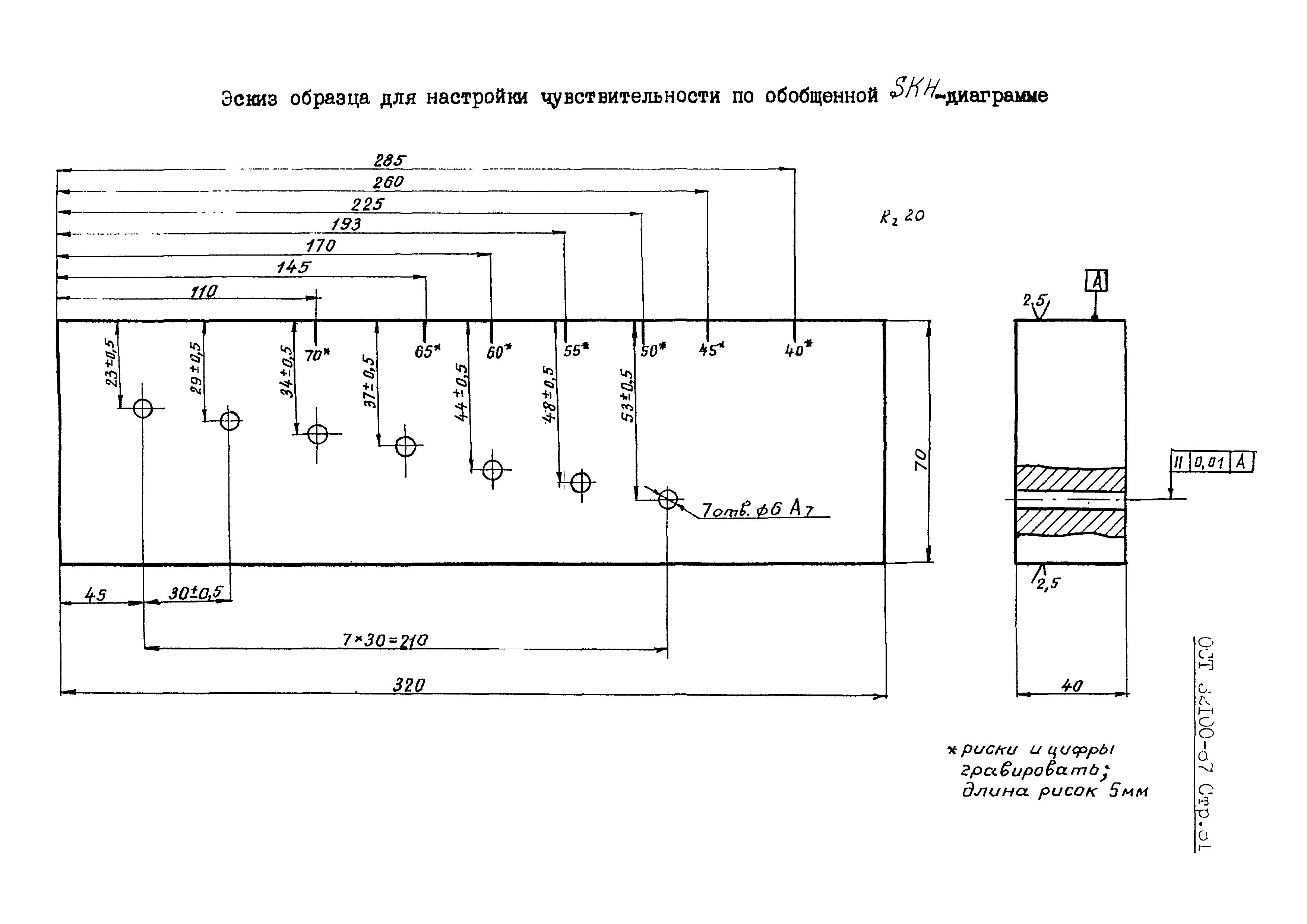 ОСТ 32.100-87