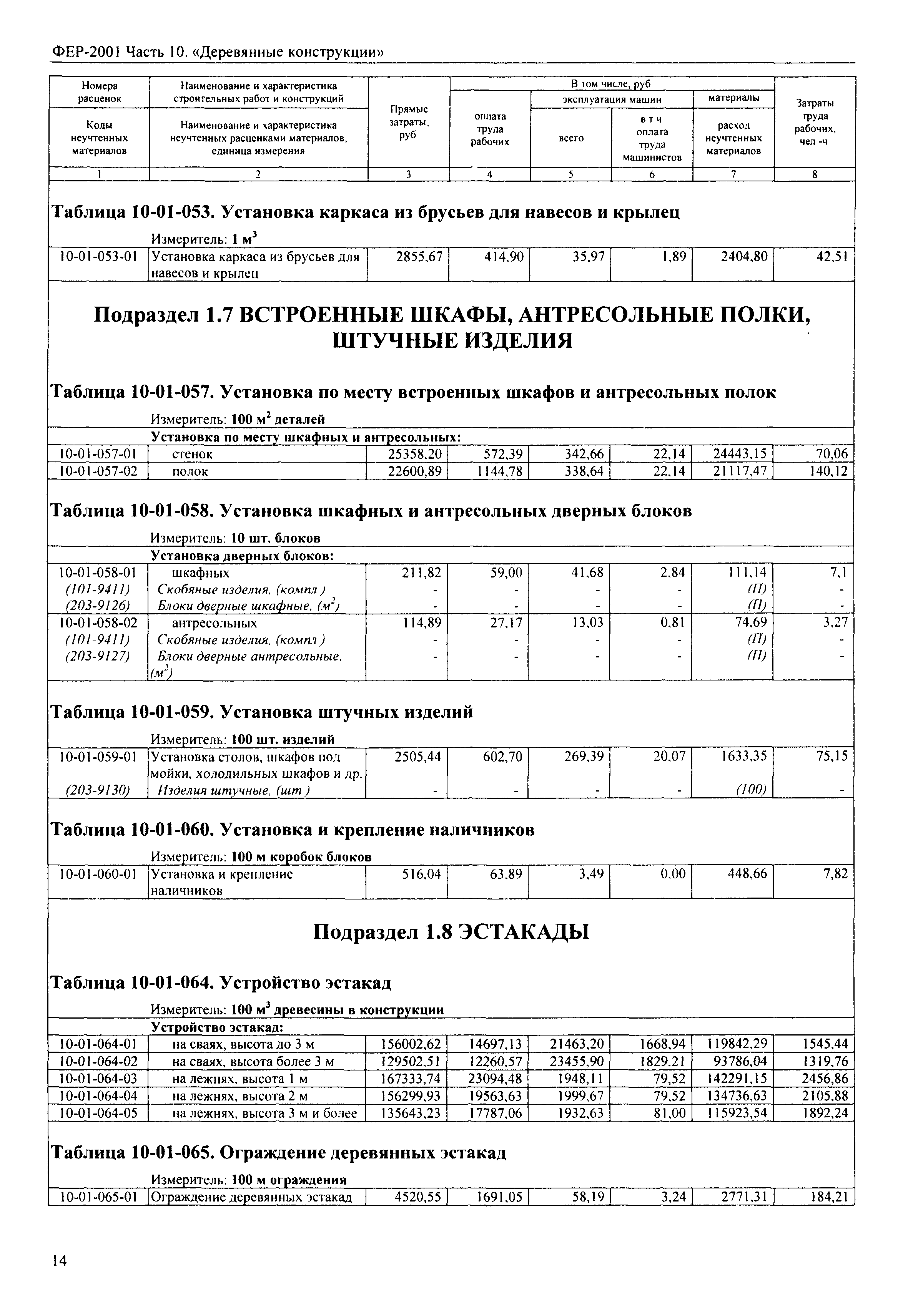 ФЕР 2001-10