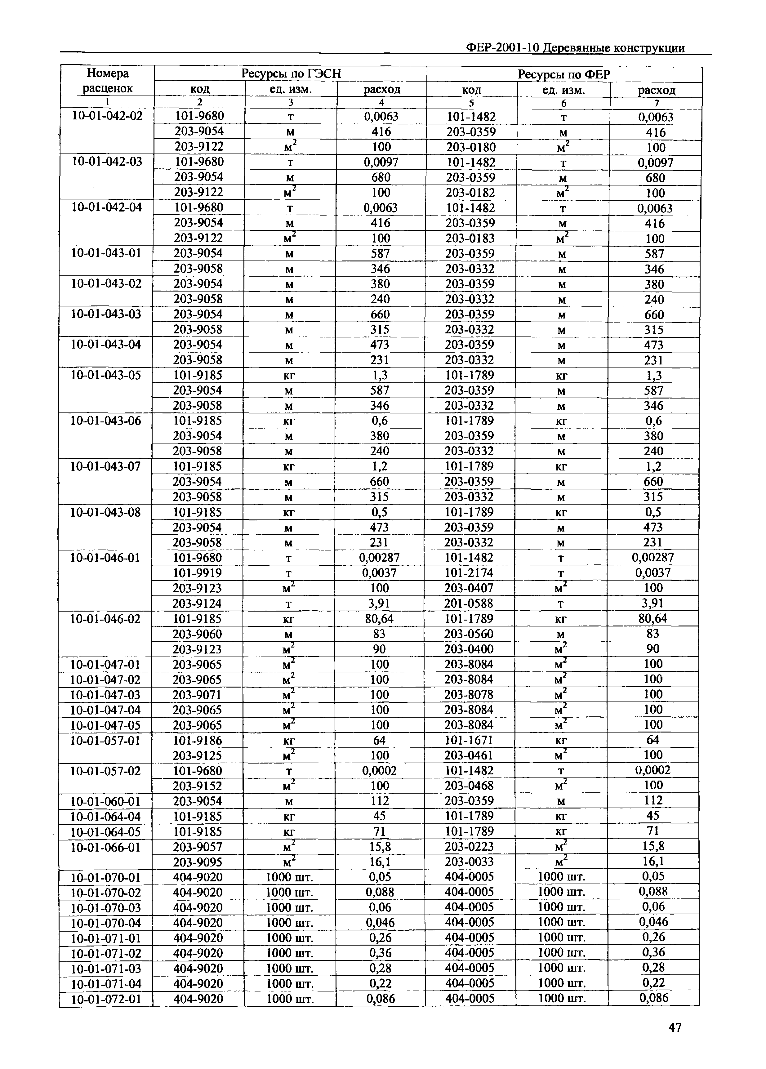 ФЕР 2001-10