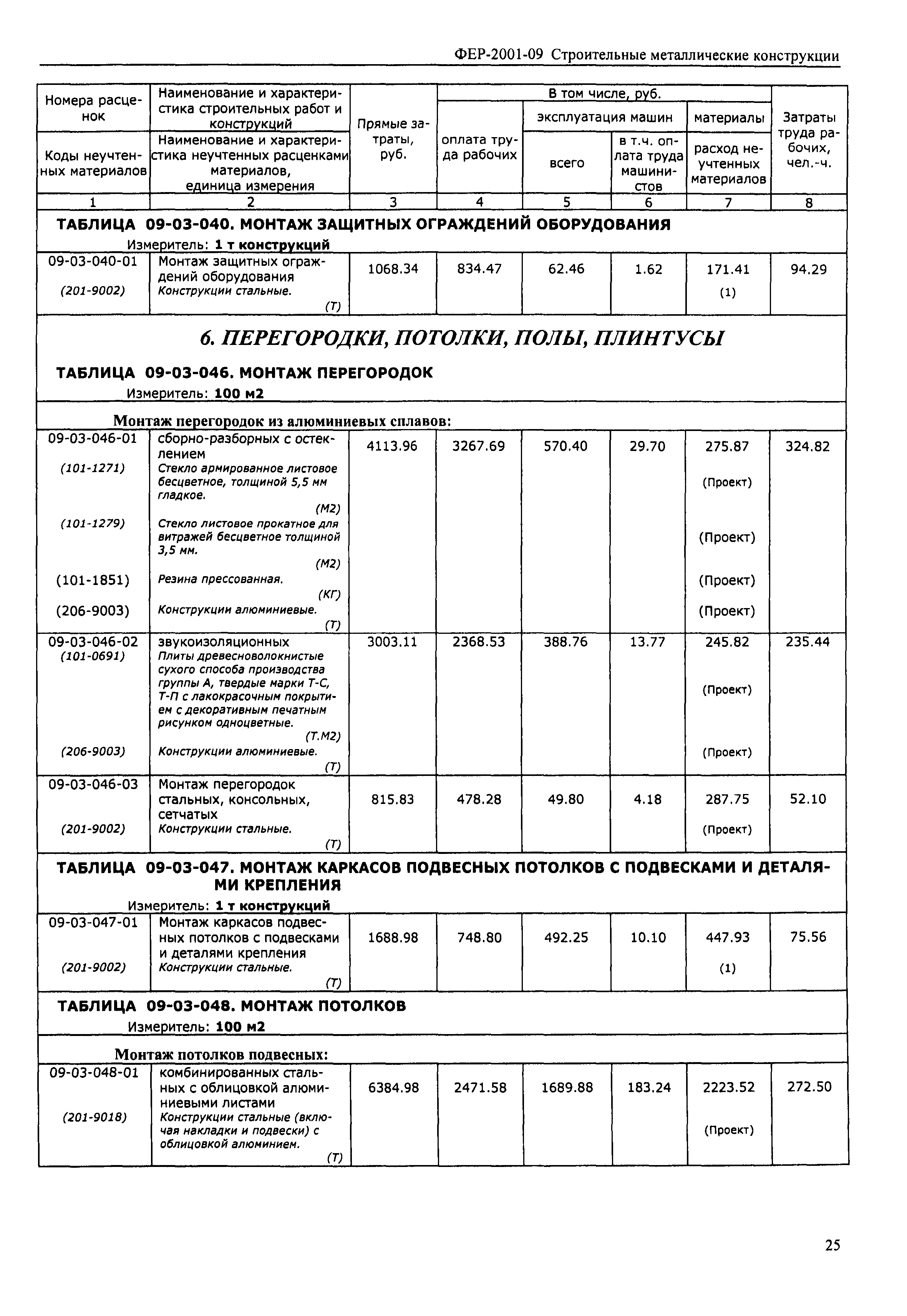 ФЕР 2001-09